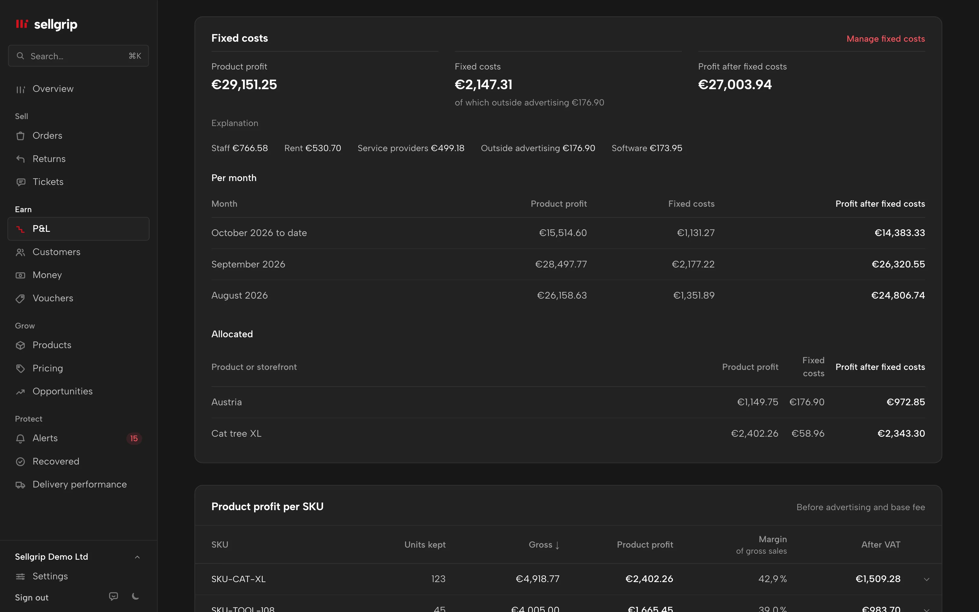 The P&L in Sellgrip with product profit, fixed costs and profit after fixed costs, with sample data.
