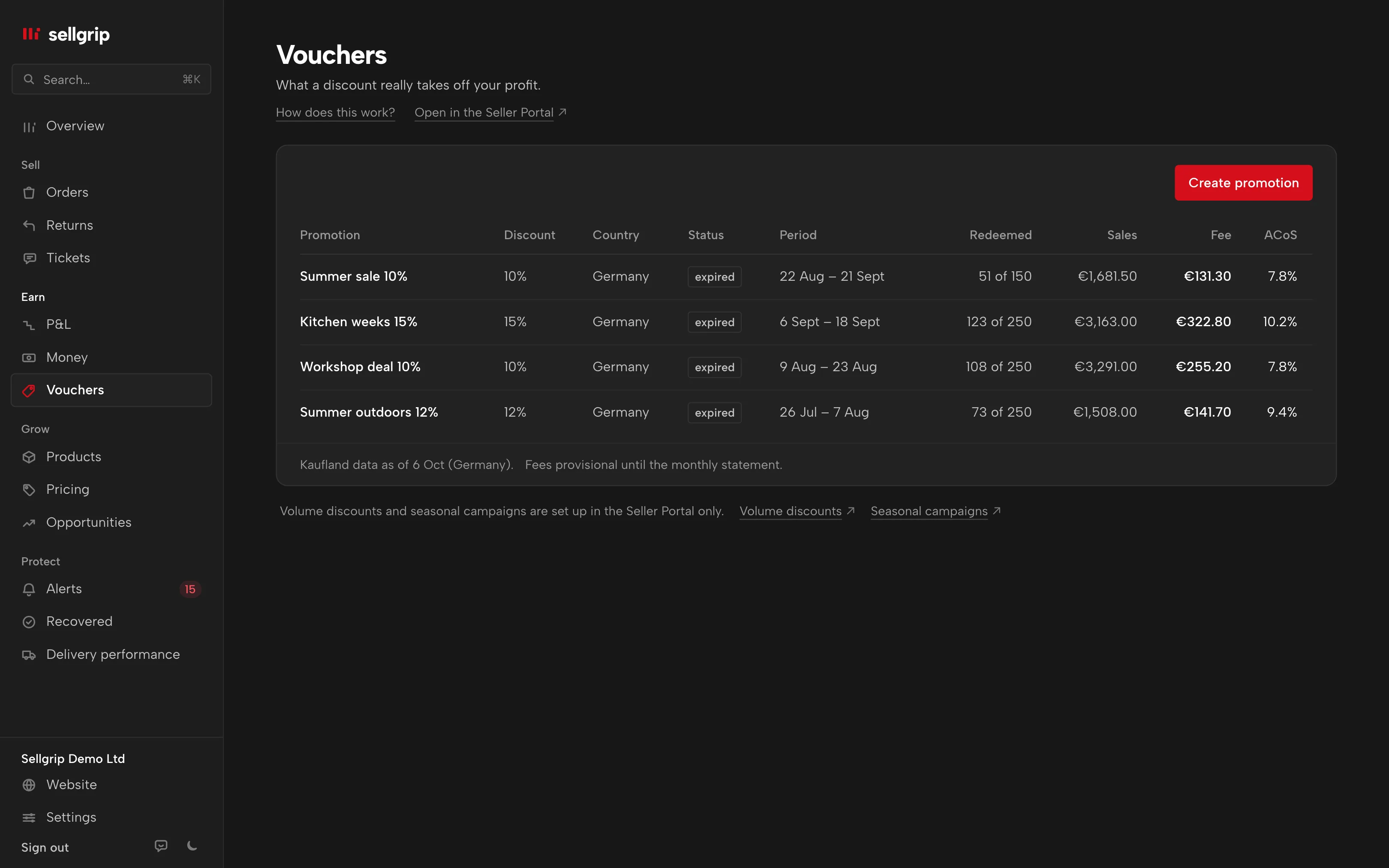 Vouchers in Sellgrip: one campaign with discount, redemptions, sales, fee and ACoS.
