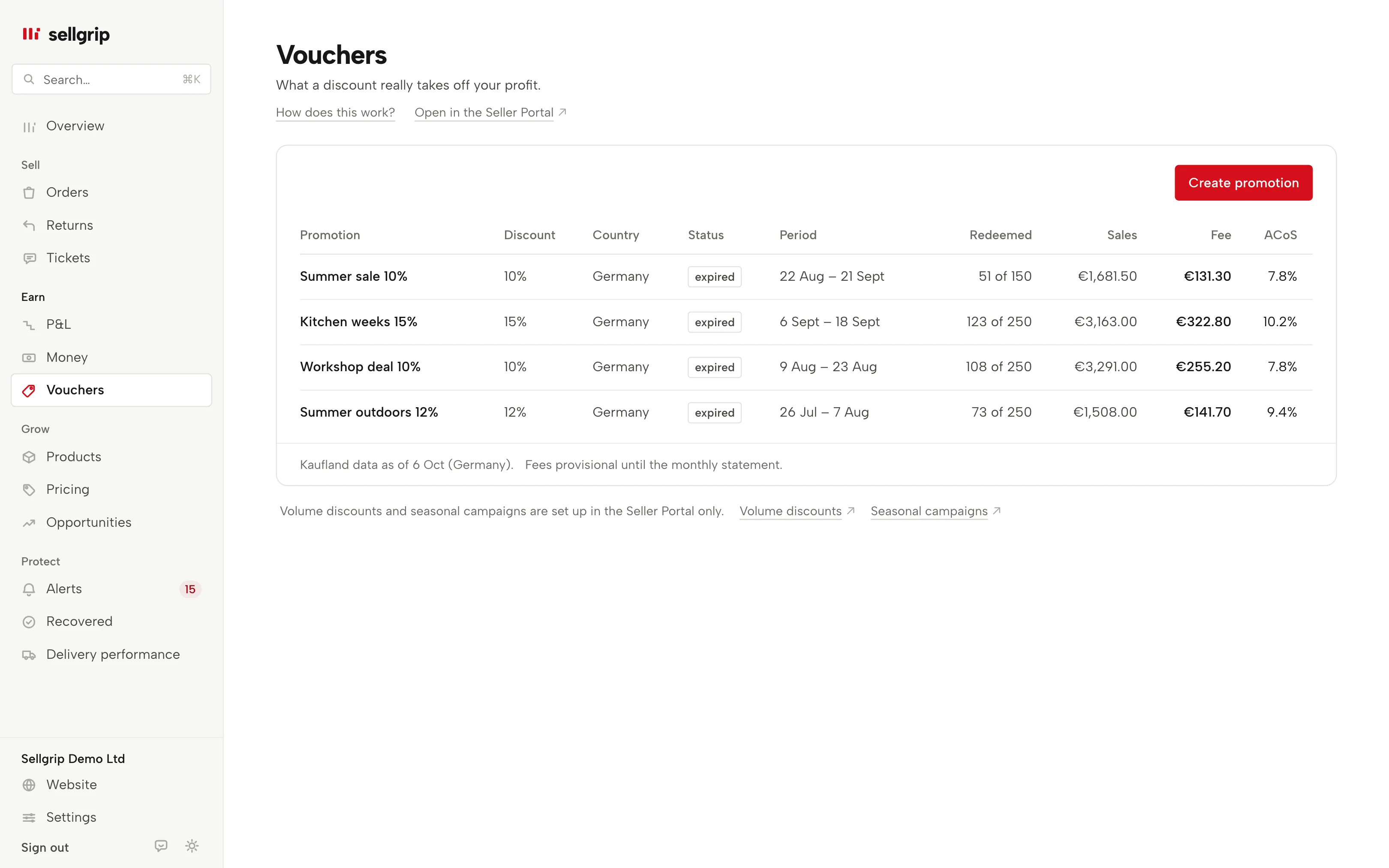 Vouchers in Sellgrip: one campaign with discount, redemptions, sales, fee and ACoS.