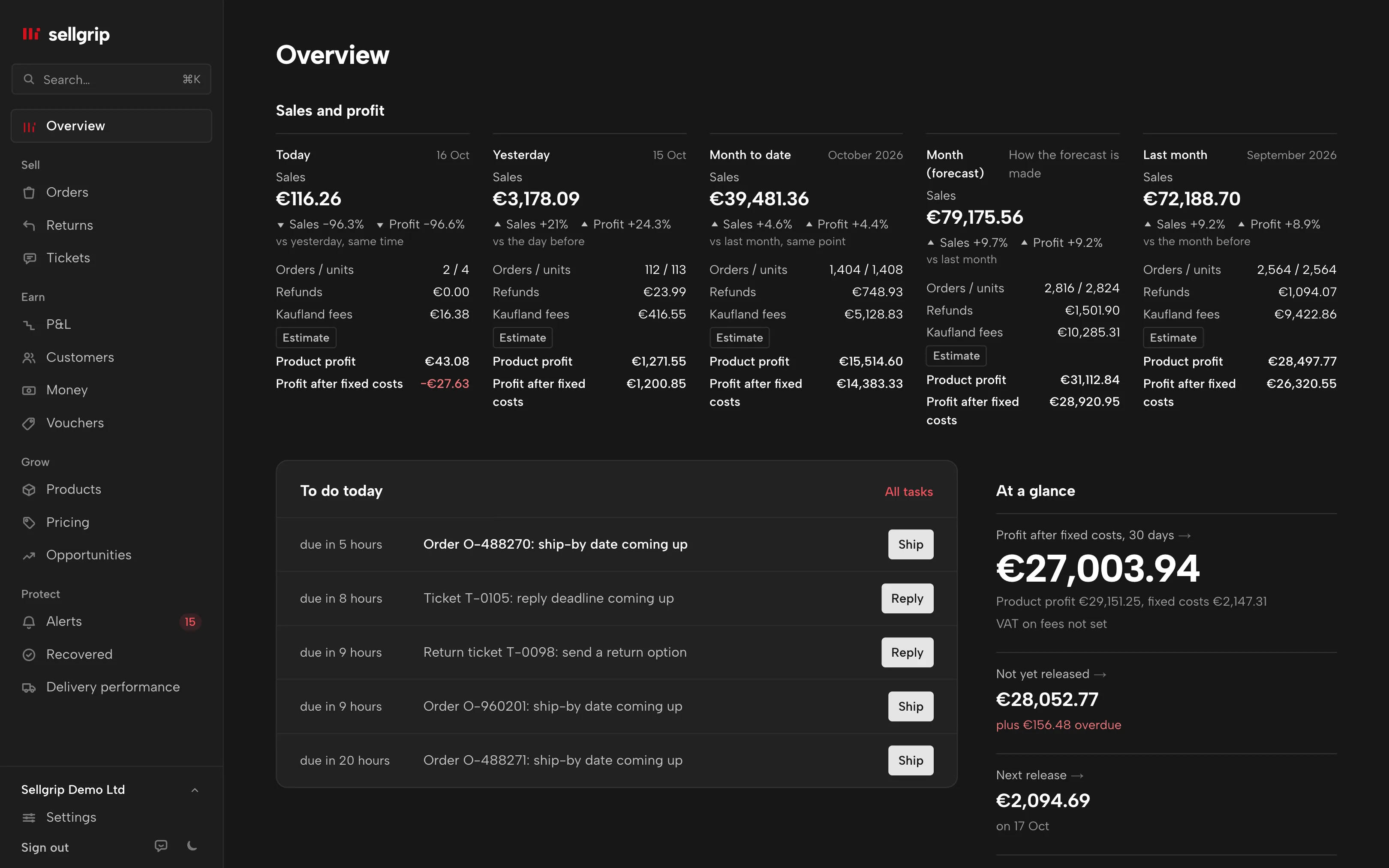 The overview in Sellgrip with the sales and profit tiles up to the forecast for the month, with sample data.
