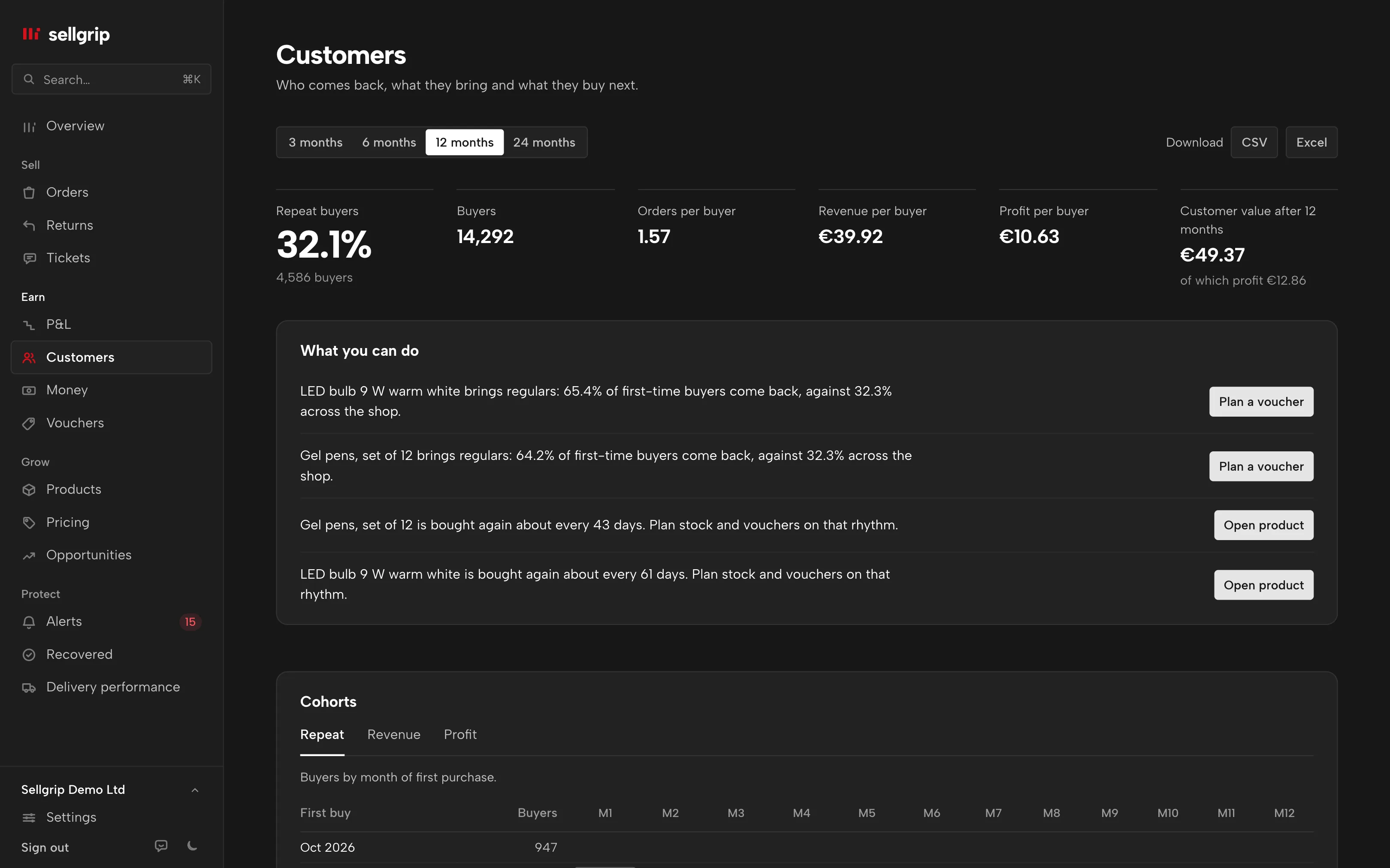 Customers in Sellgrip: buyers, repeat buyers, customer value and cohorts, with sample data.