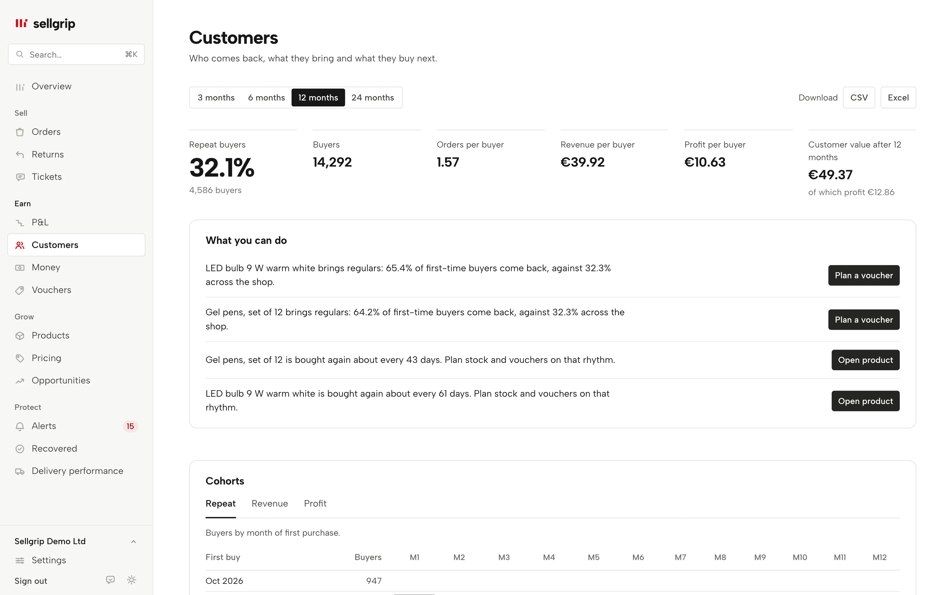 Customers in Sellgrip: buyers, repeat buyers, customer value and cohorts, with sample data.