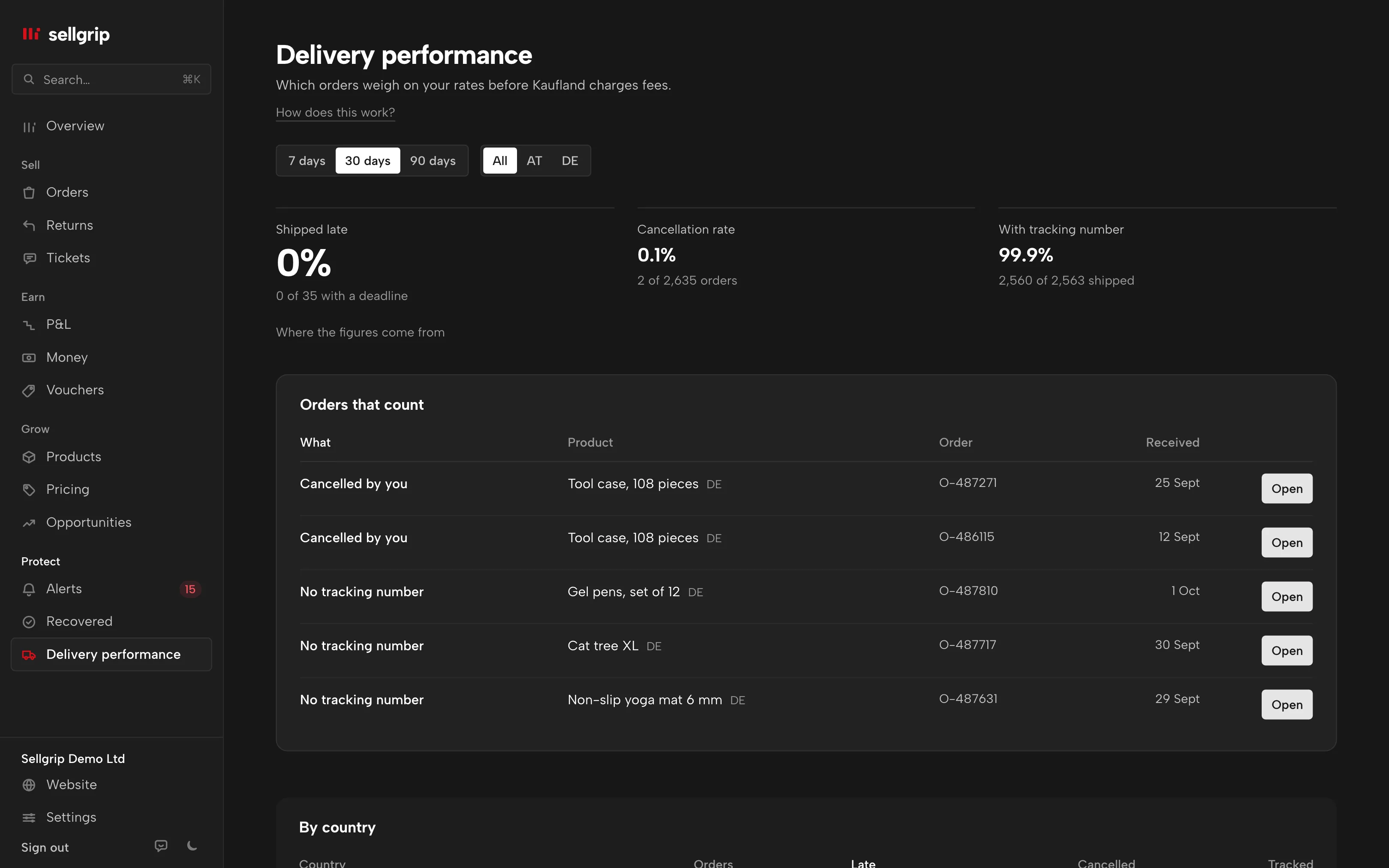 Delivery performance in Sellgrip: shipped late, cancellation rate and tracking numbers per country, with the orders behind them.