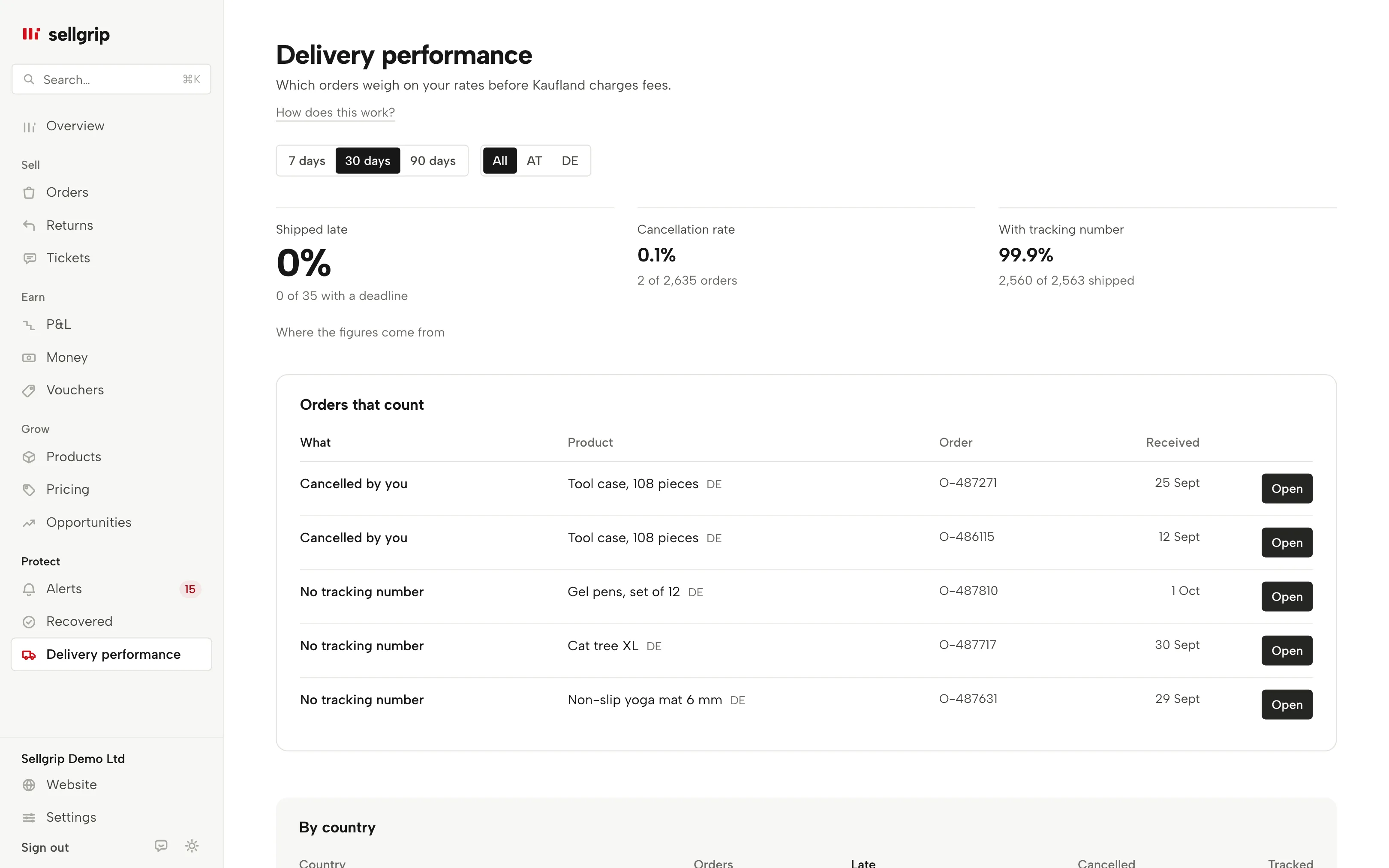 Delivery performance in Sellgrip: shipped late, cancellation rate and tracking numbers per country, with the orders behind them.