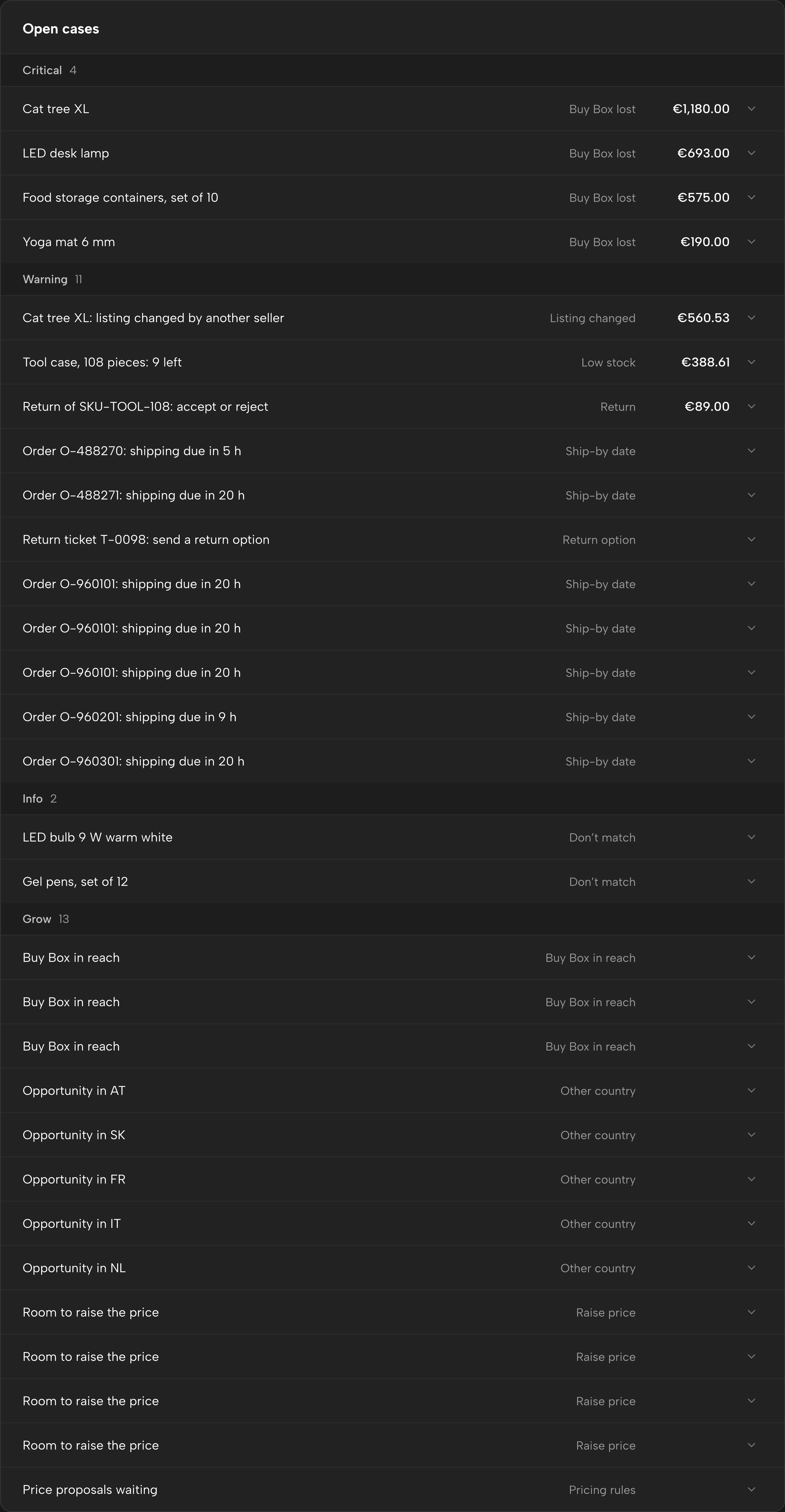 Open cases in Sellgrip, grouped by severity and sorted by amount.