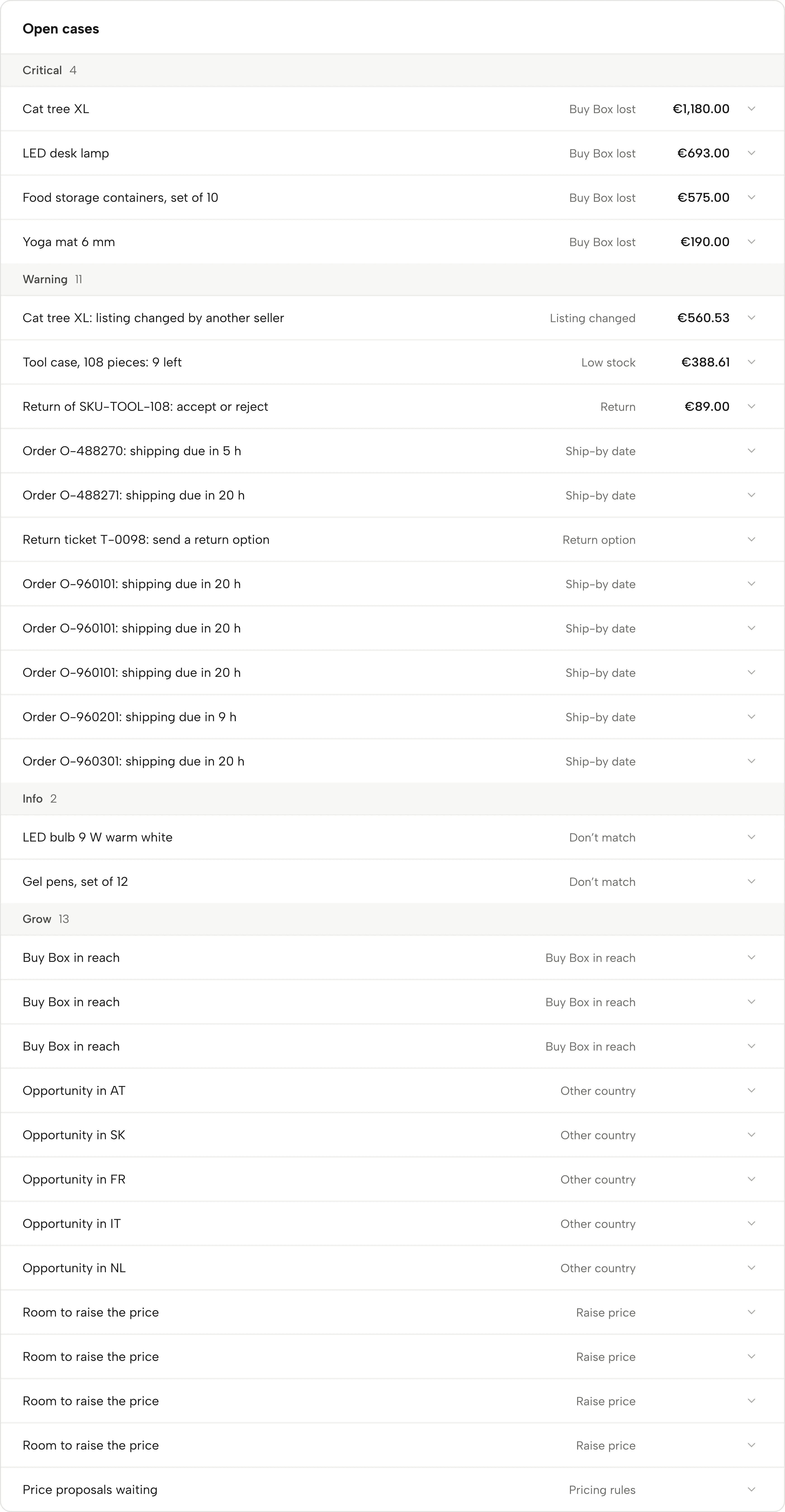 Open cases in Sellgrip, grouped by severity and sorted by amount.