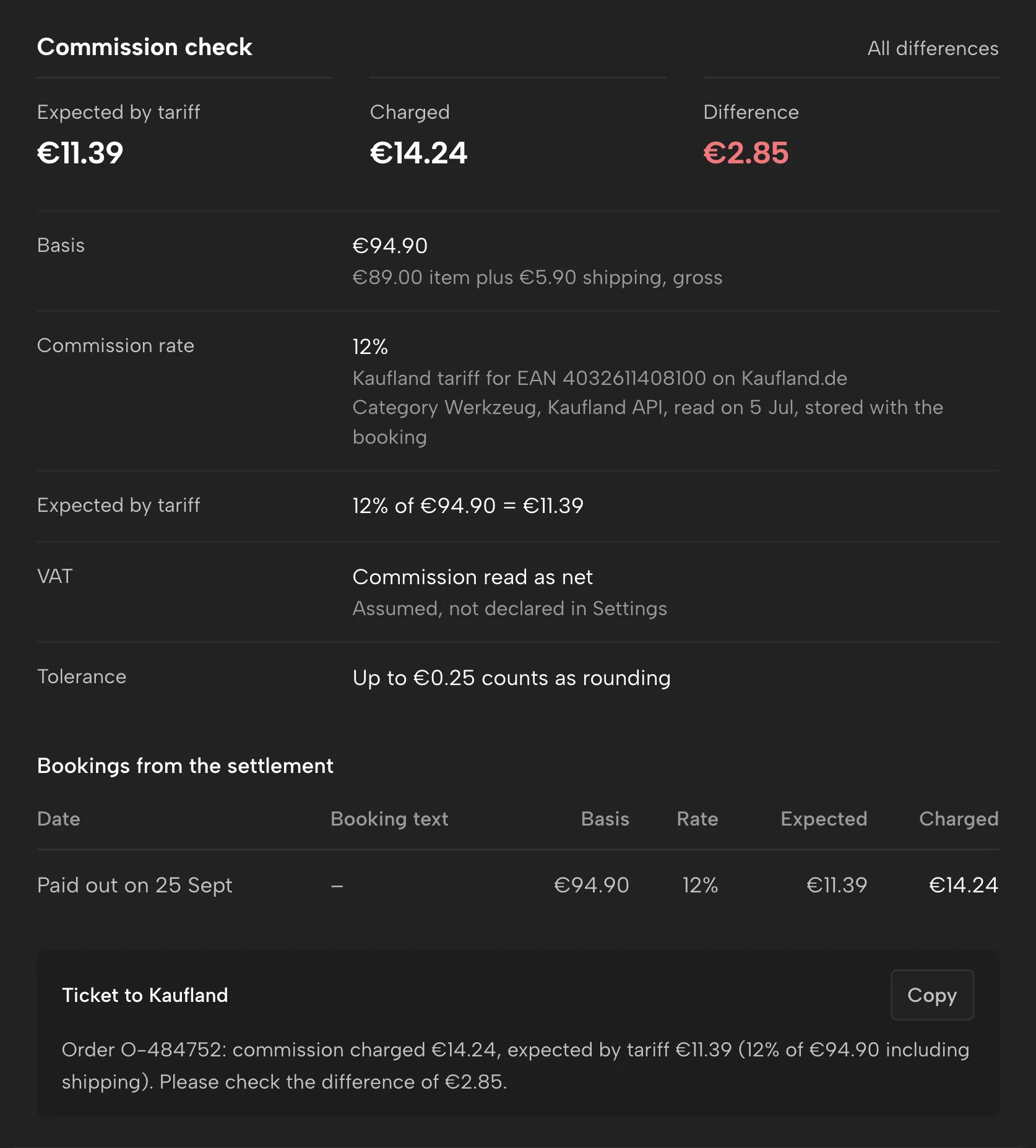Commission rechecked in Sellgrip, with sample data