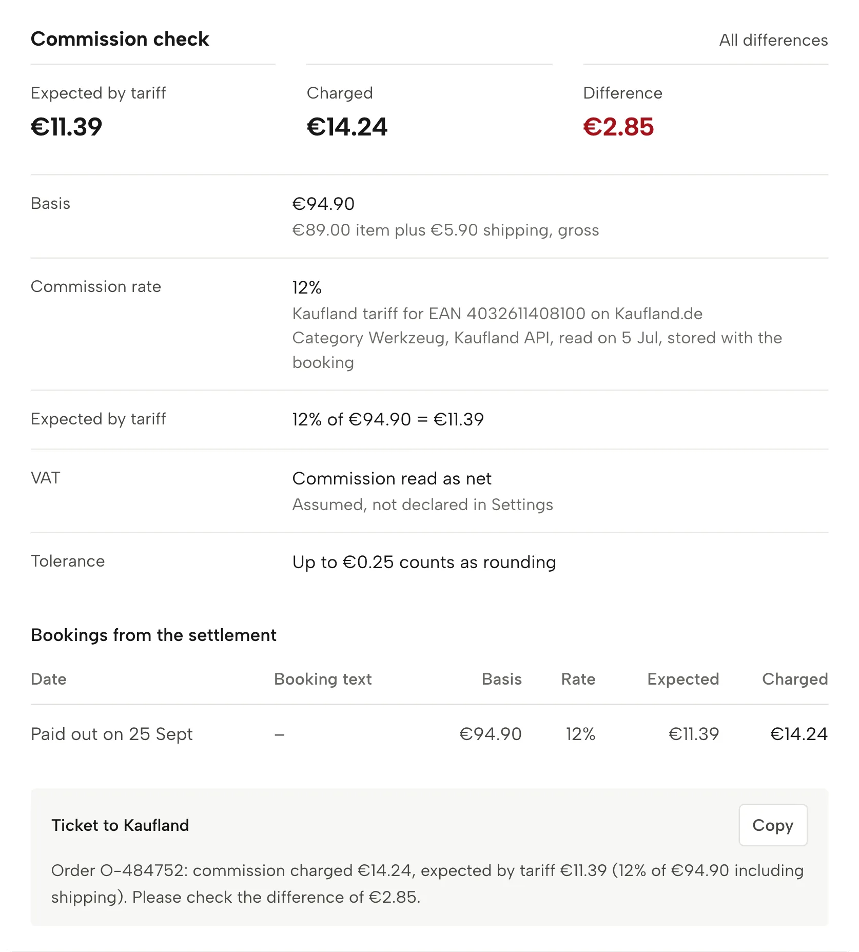 Commission rechecked in Sellgrip, with sample data
