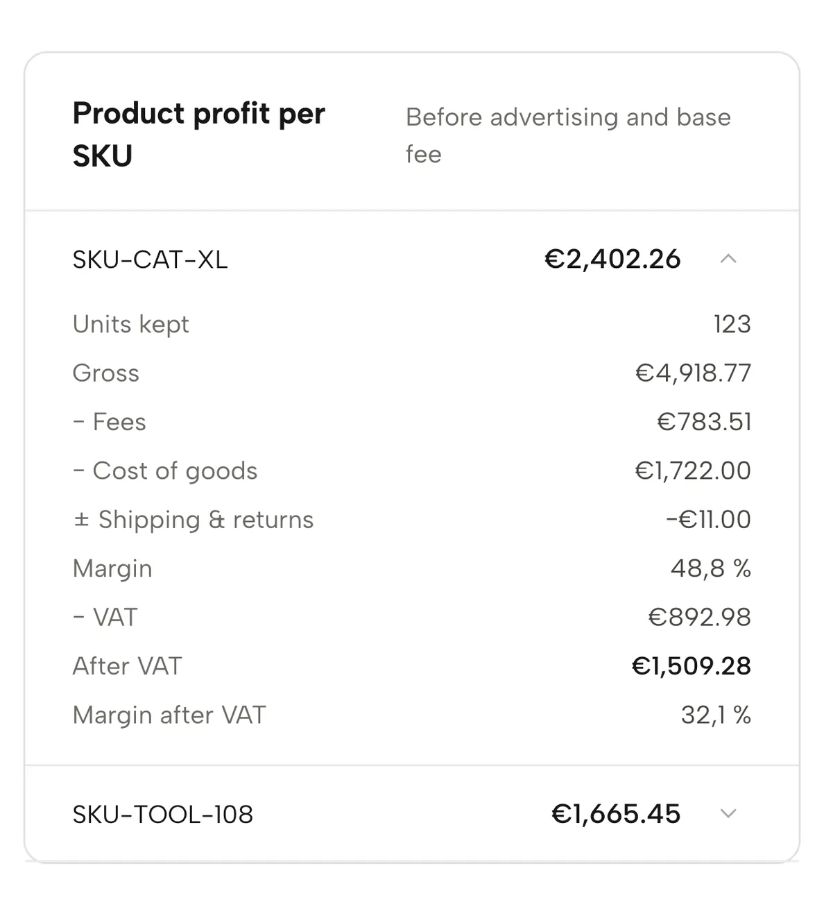 Profit and loss in Sellgrip: the profit of one product broken down into revenue, fees, cost of goods, shipping and VAT