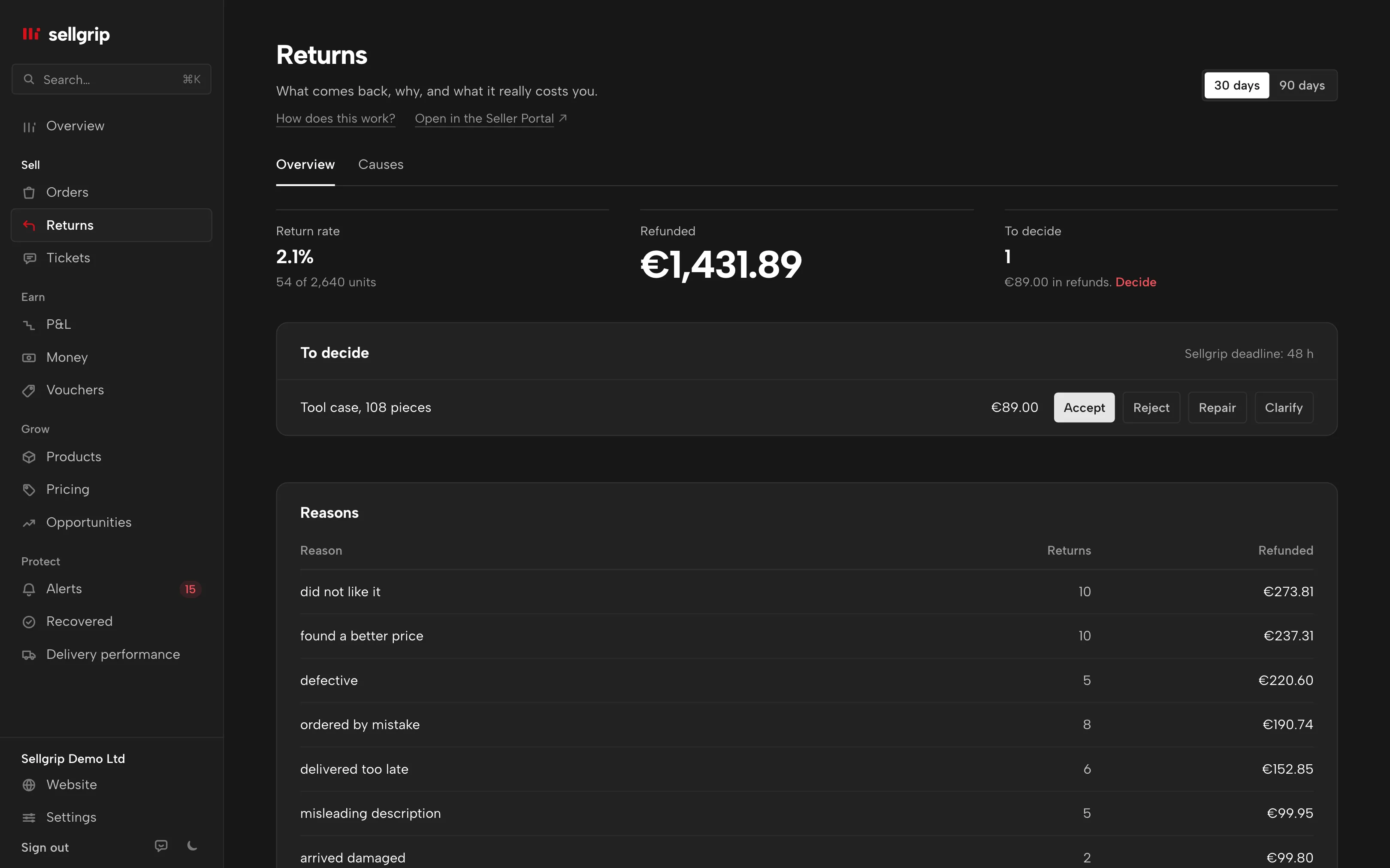 Returns in Sellgrip: return rate, refunded, open decisions and reasons.