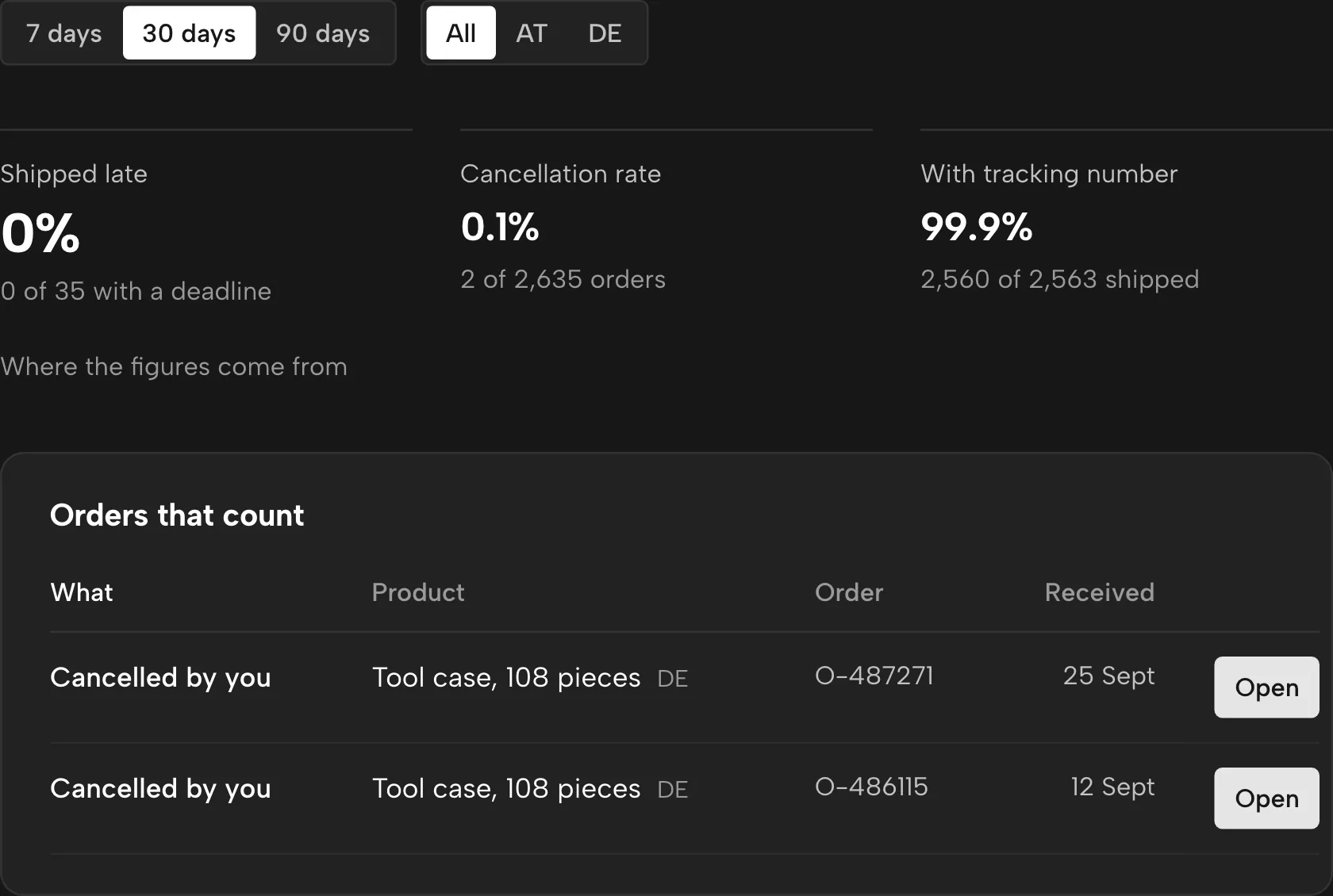Delivery performance in Sellgrip, with sample data