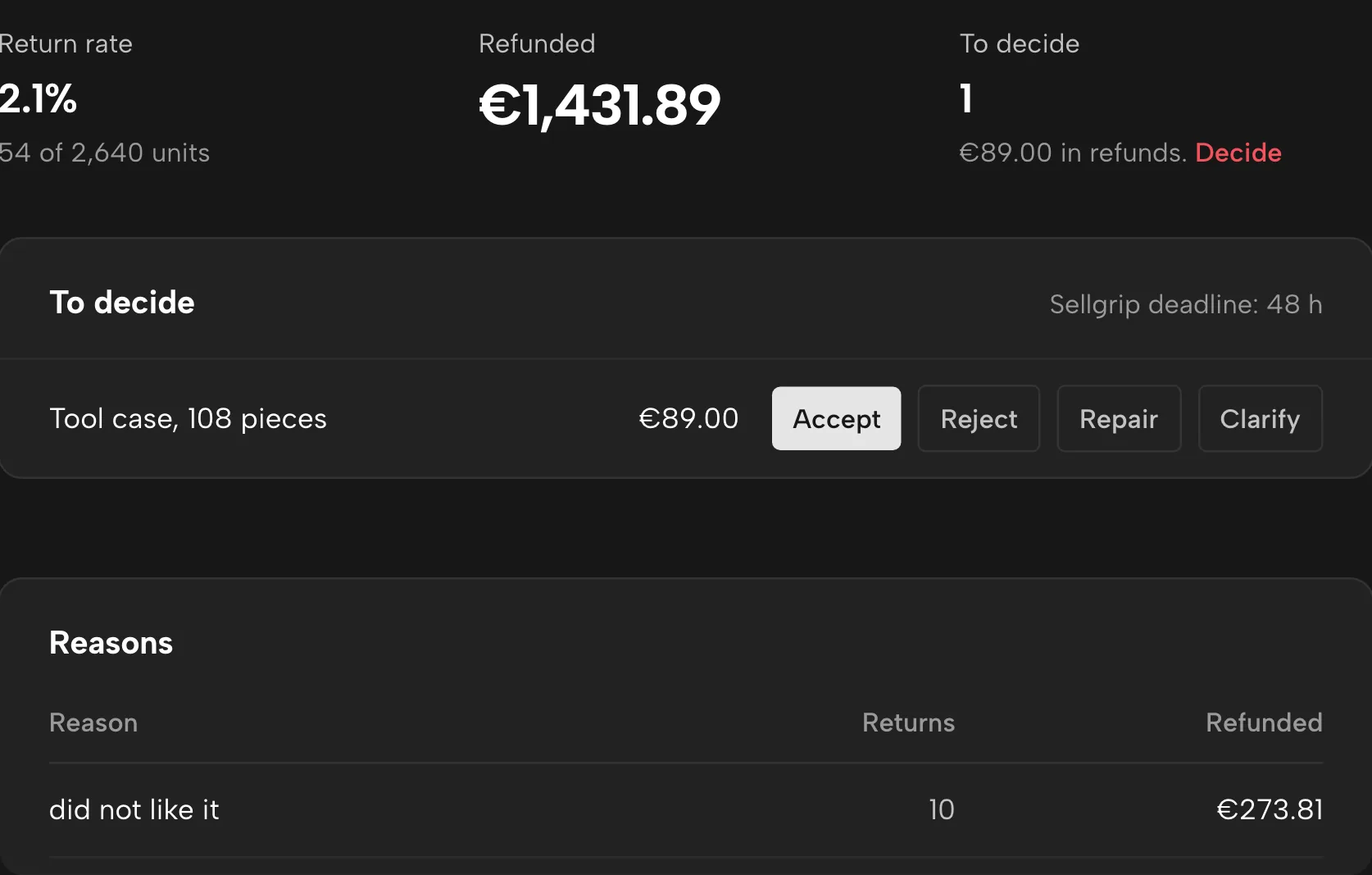 Returns in Sellgrip, with sample data