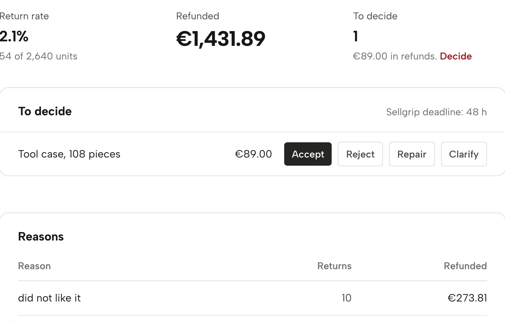 Returns in Sellgrip, with sample data