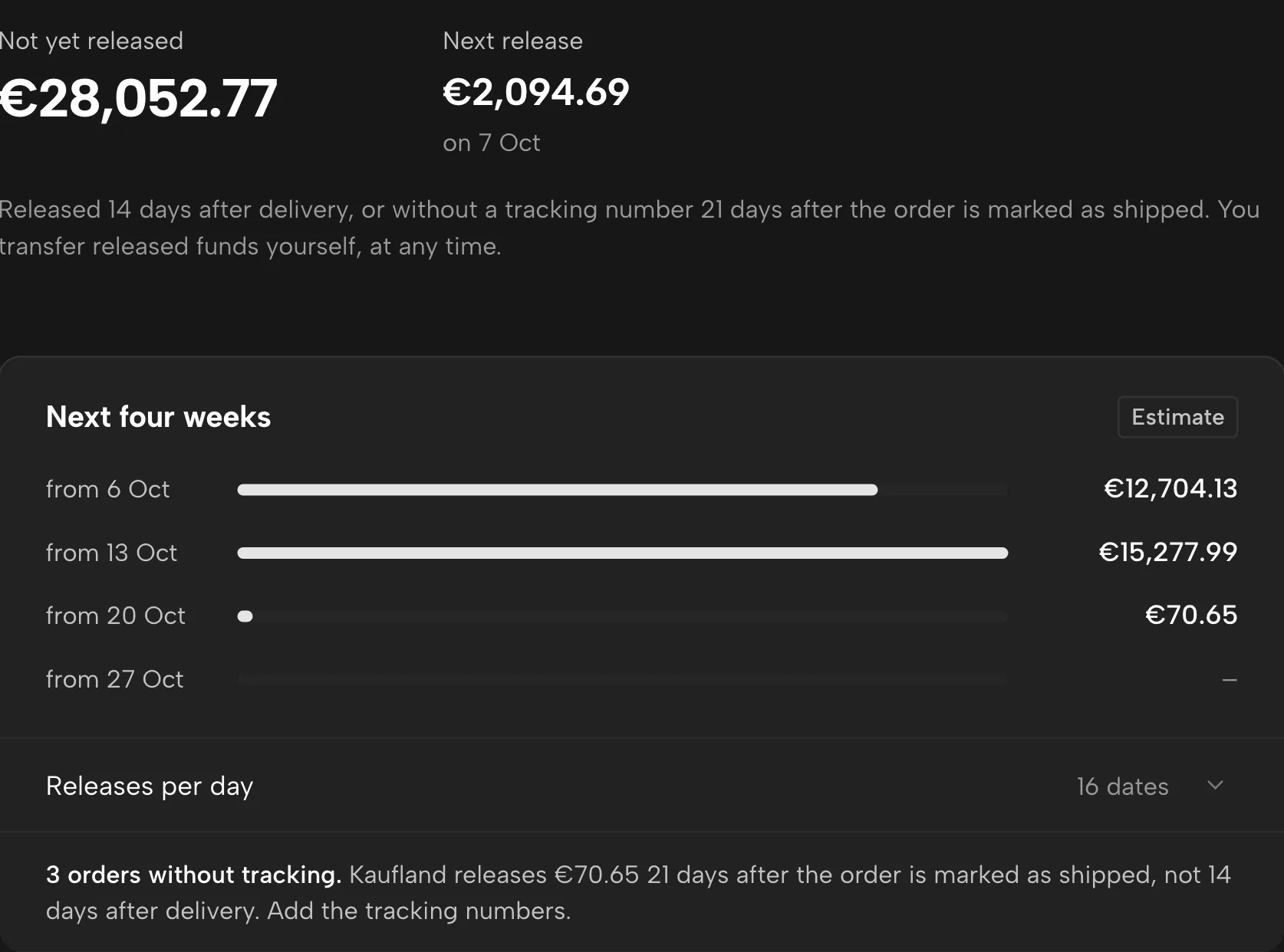 Payouts in Sellgrip, with sample data