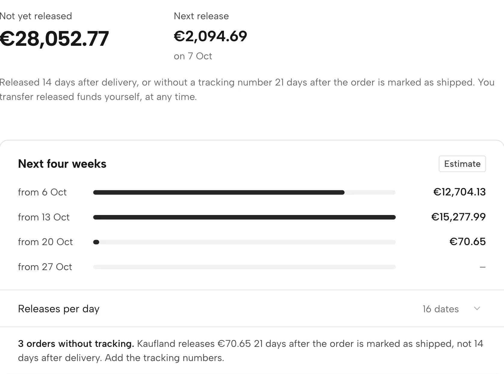 Payouts in Sellgrip, with sample data