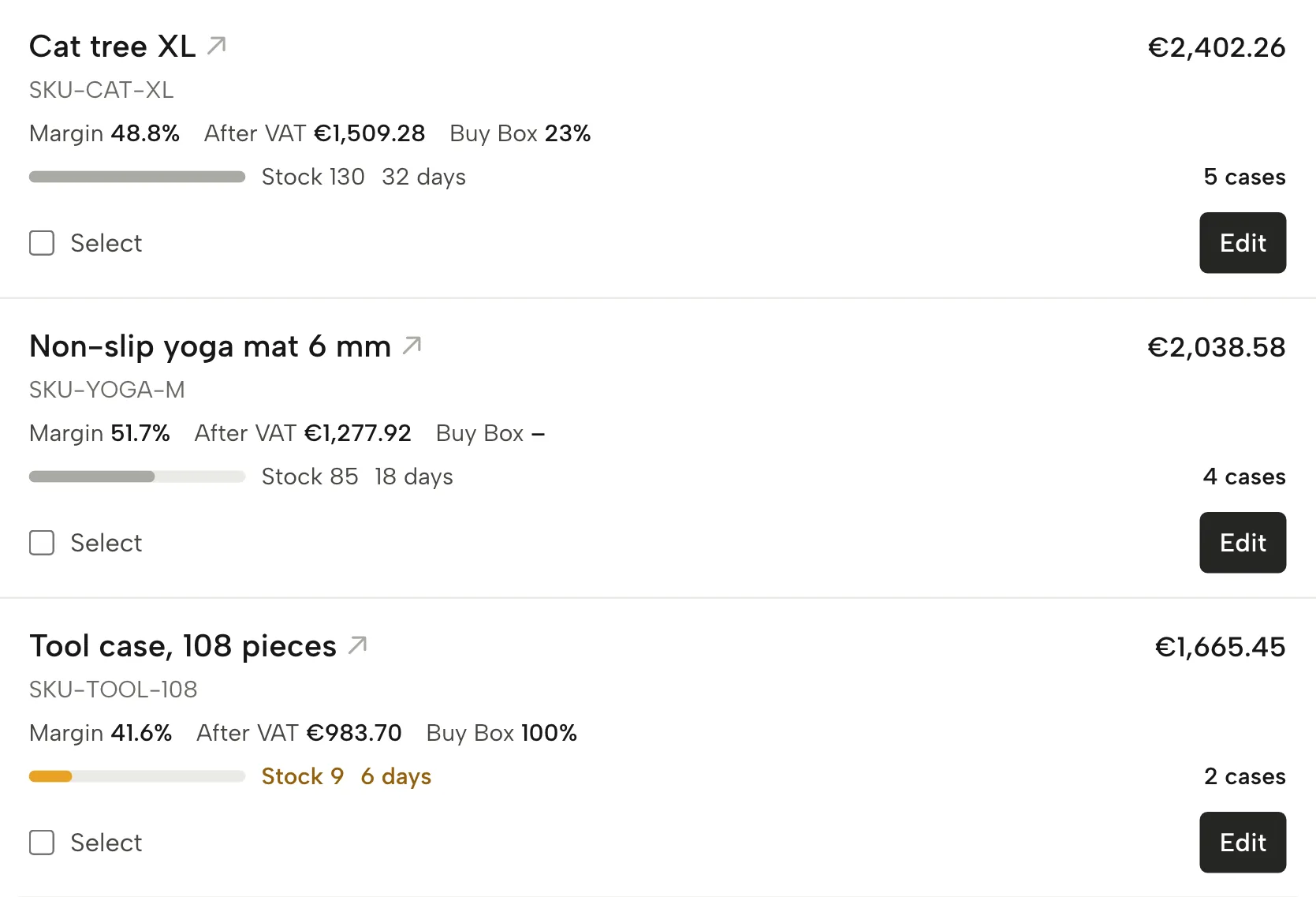 Profit per product in Sellgrip, with sample data