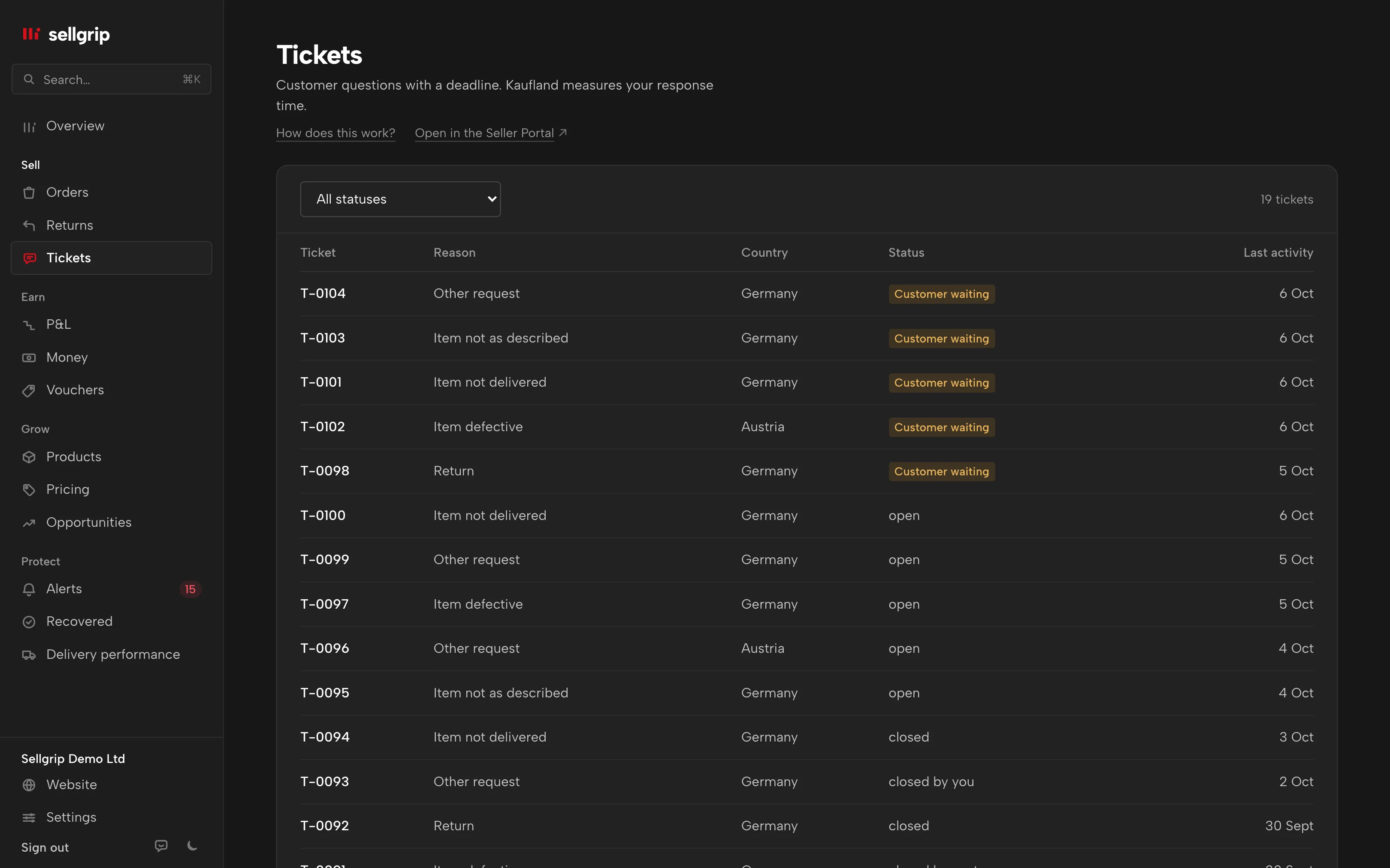 Tickets in Sellgrip: reason, country and the “Customer waiting” status.