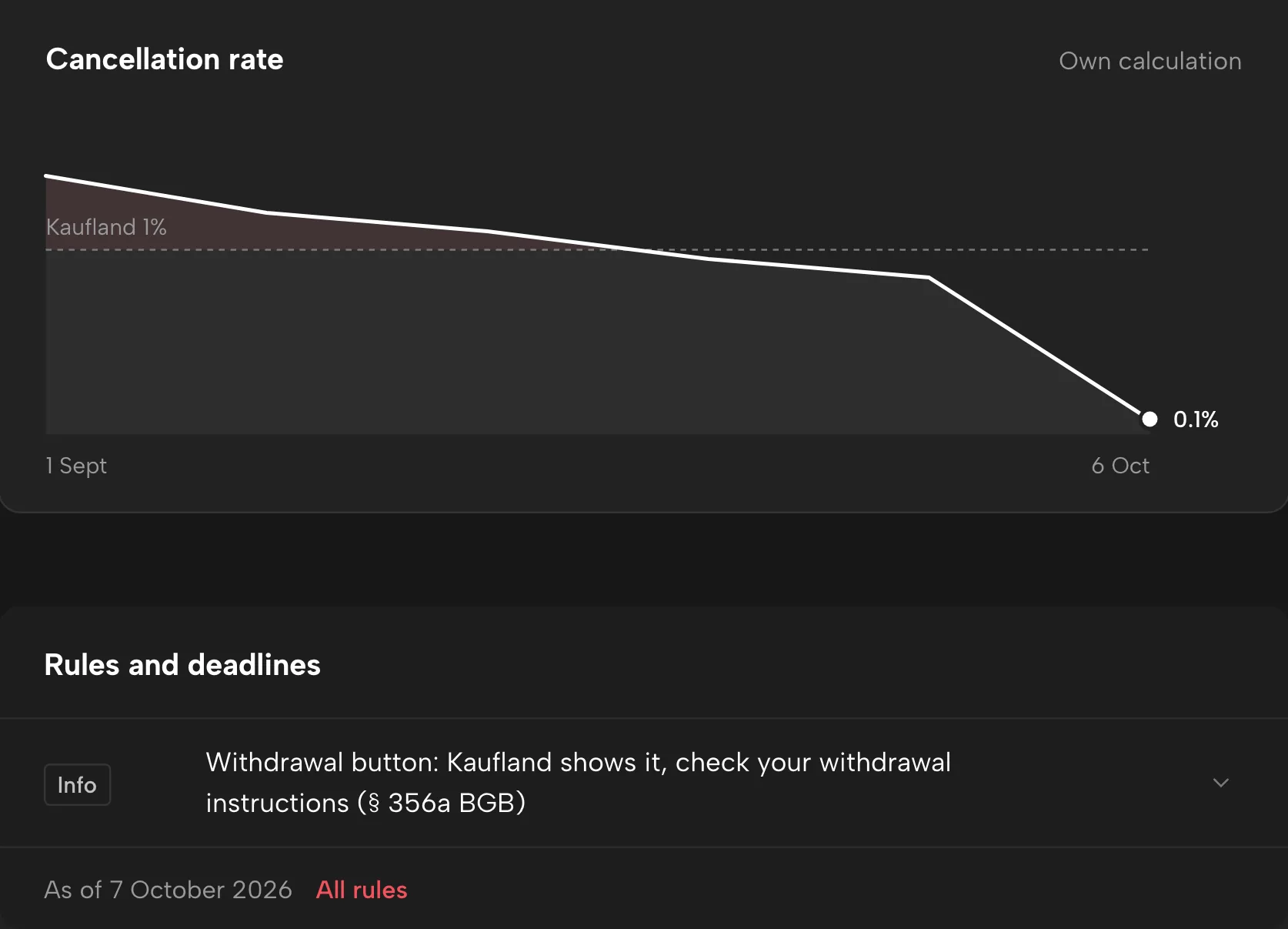 Account metrics in Sellgrip, with sample data
