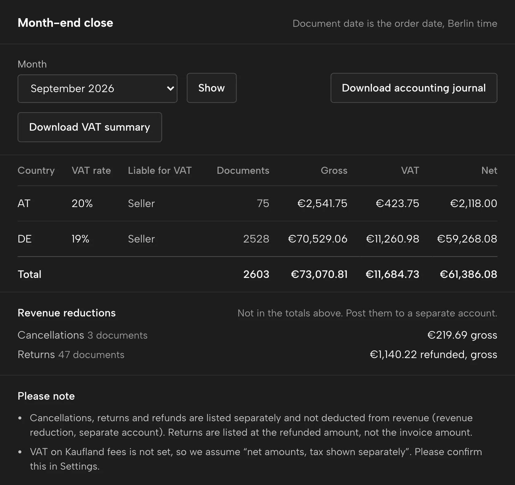 Accounting in Sellgrip, with sample data
