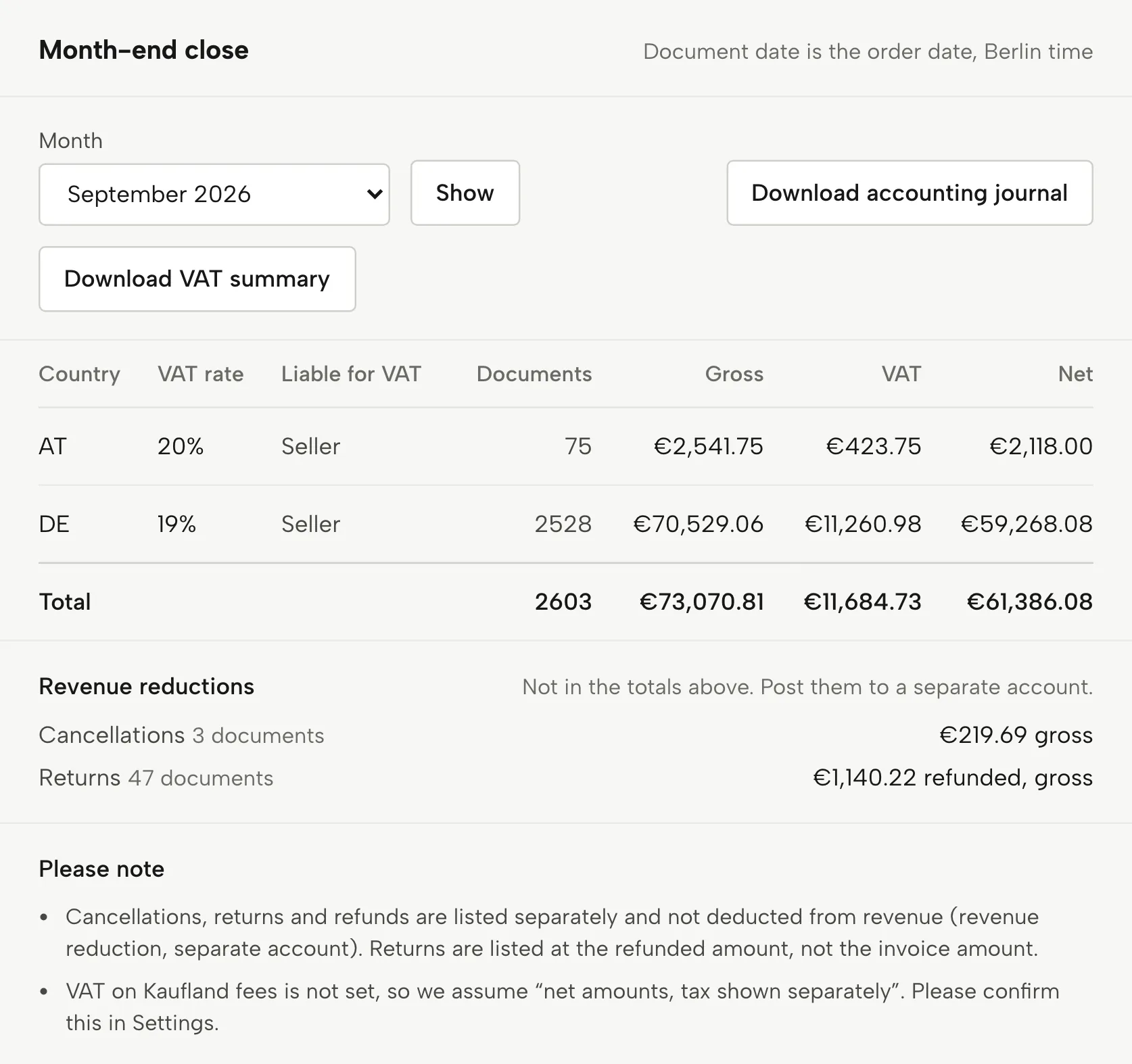 Accounting in Sellgrip, with sample data