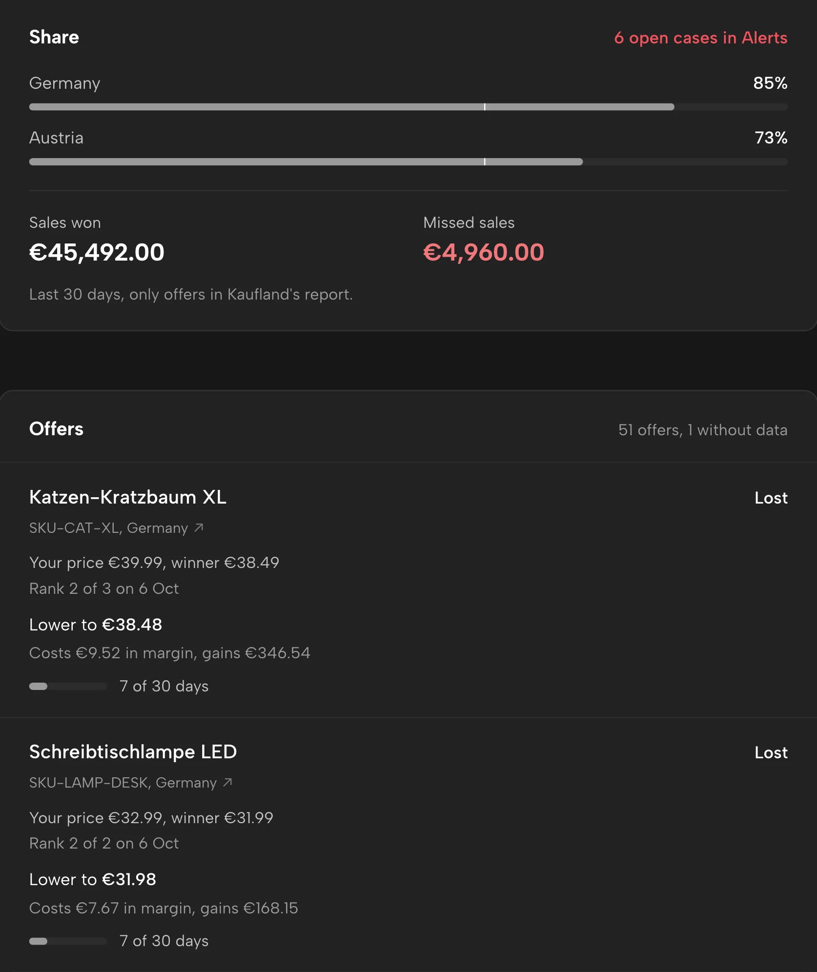 Buy Box in Sellgrip, with sample data