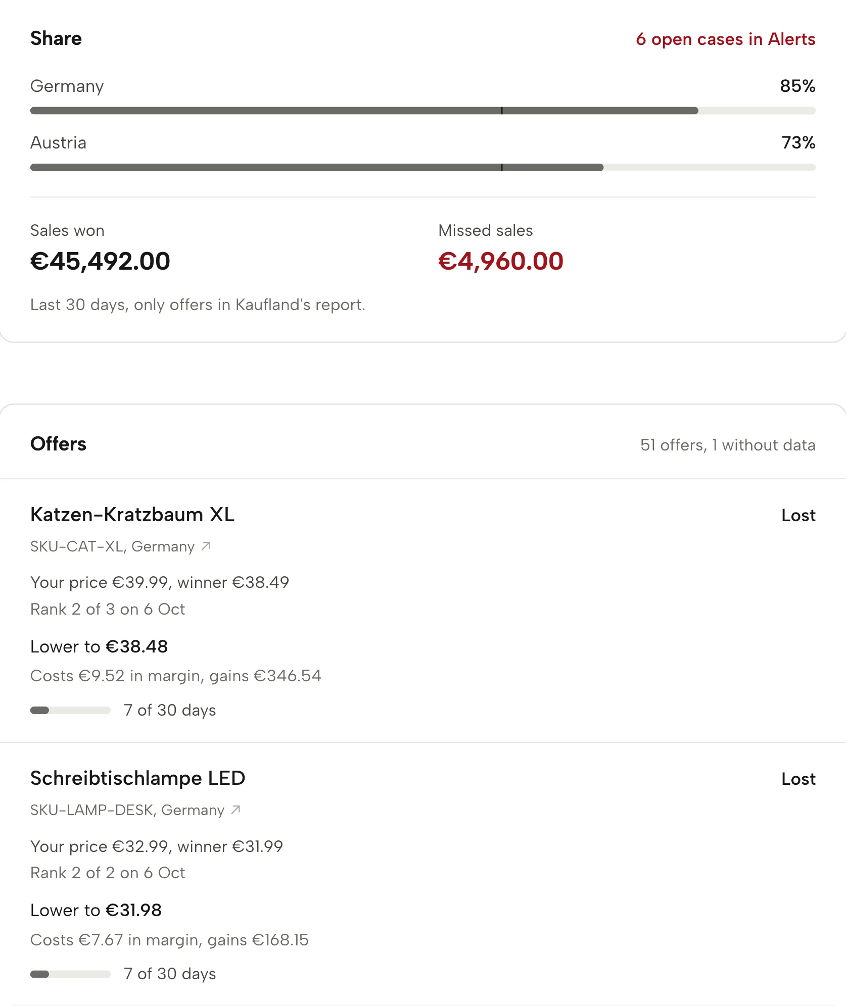 Buy Box in Sellgrip, with sample data