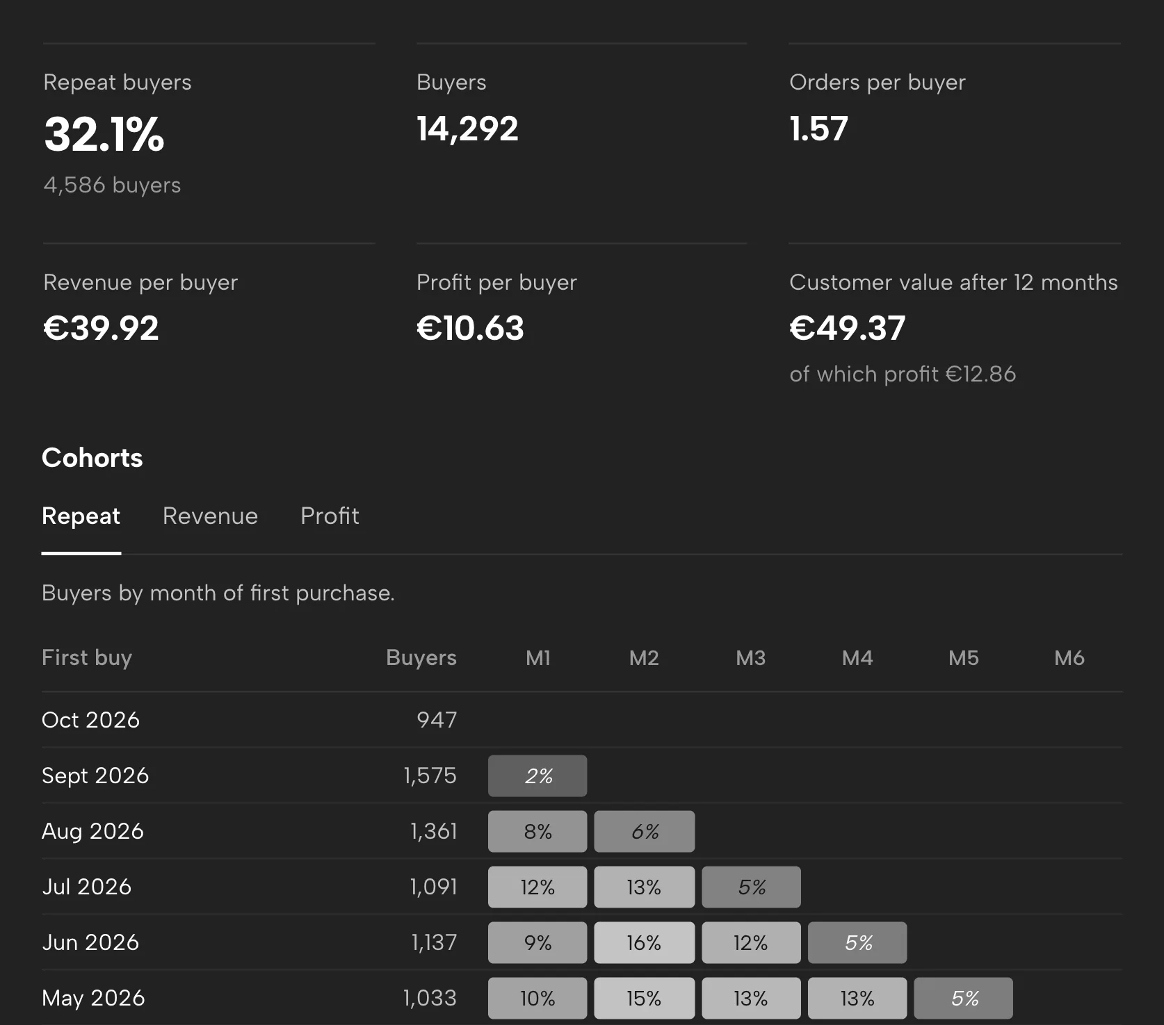 Customers in Sellgrip, with sample data