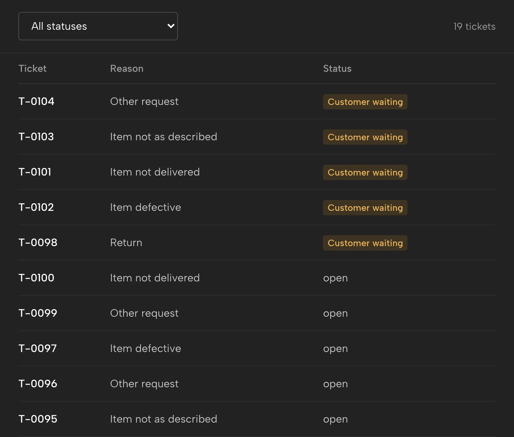 Customer service in Sellgrip, with sample data