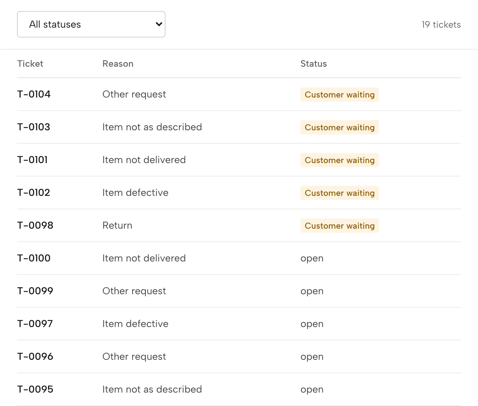Customer service in Sellgrip, with sample data