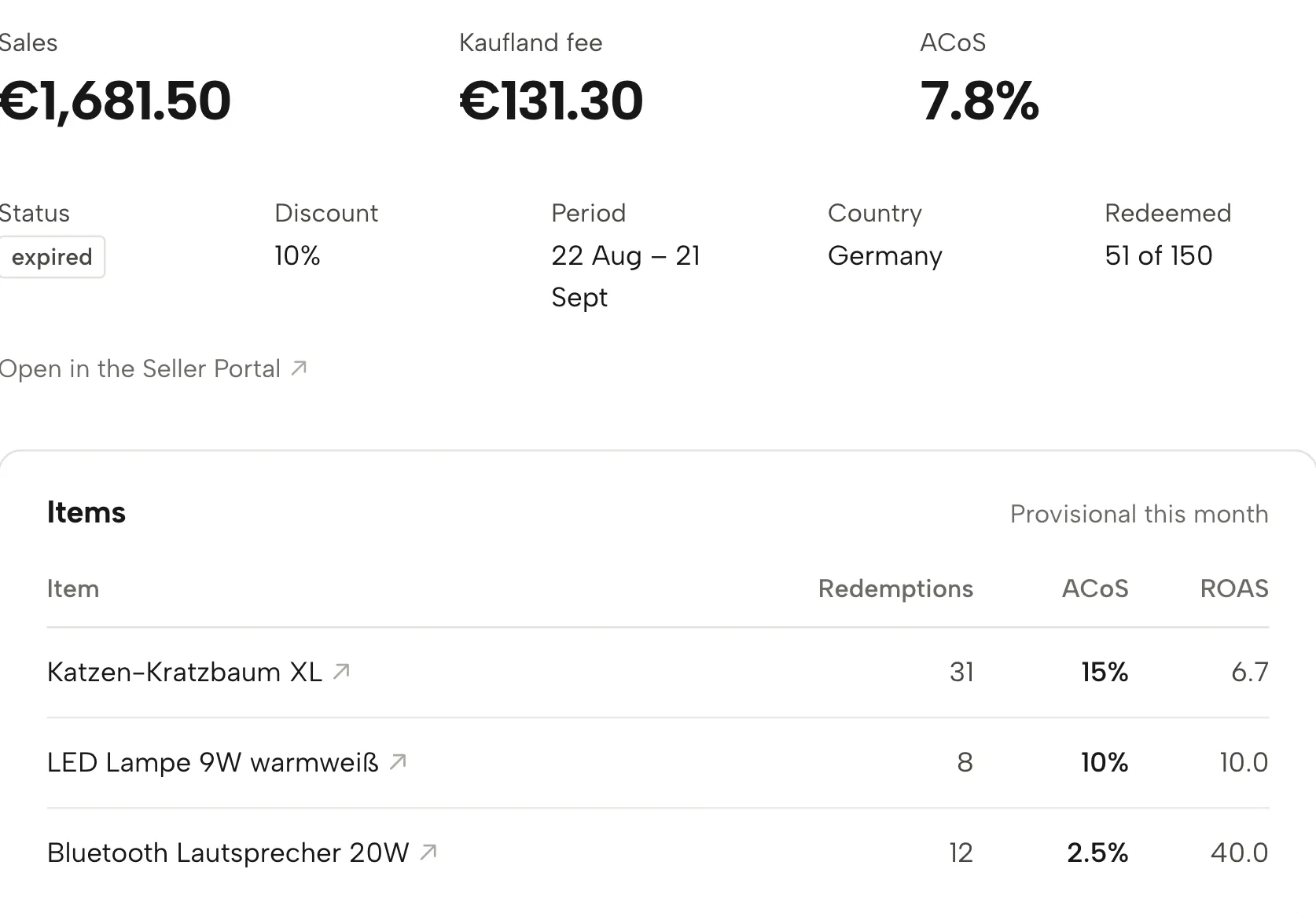Vouchers in Sellgrip, with sample data