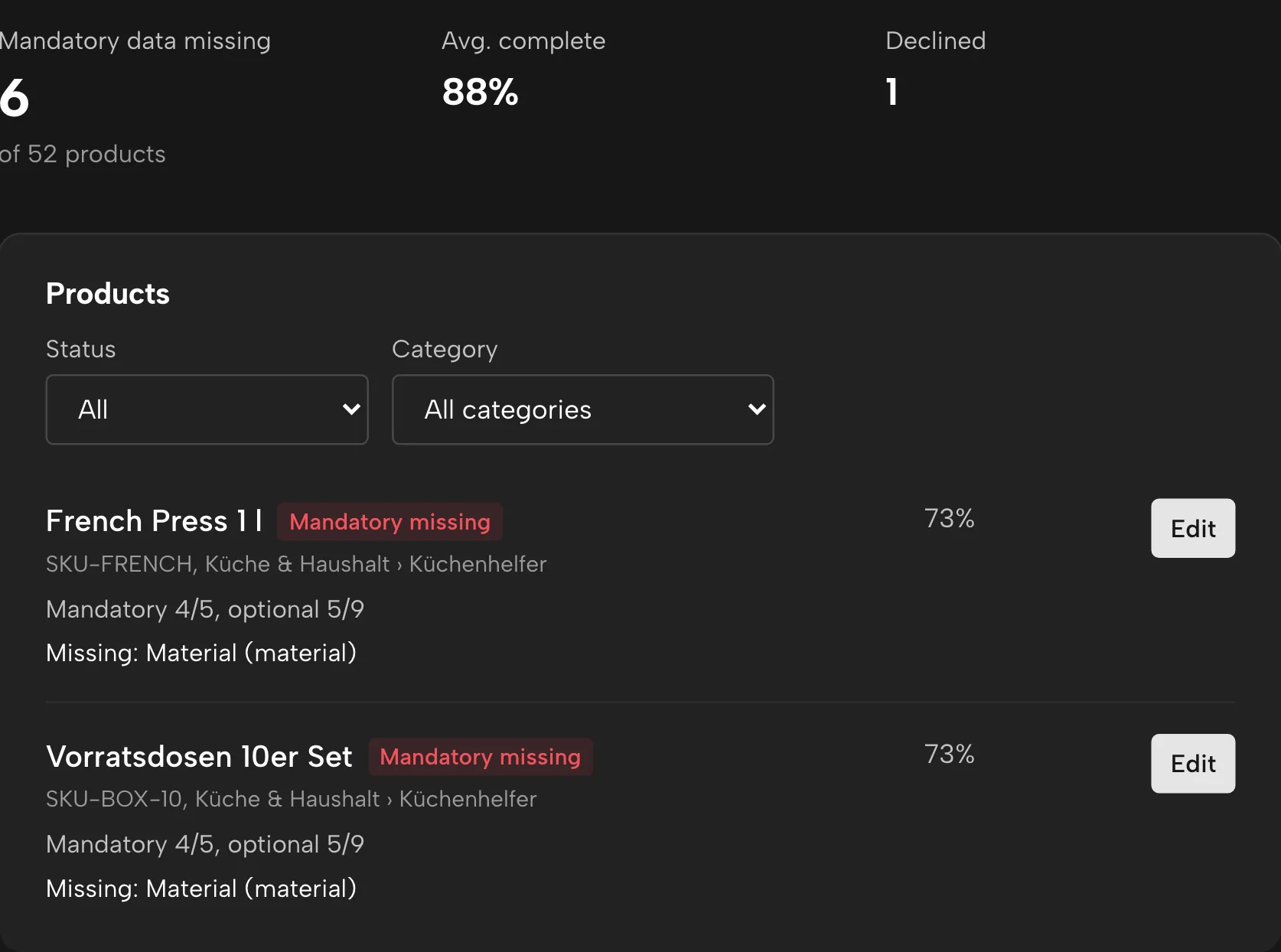 Product data in Sellgrip, with sample data