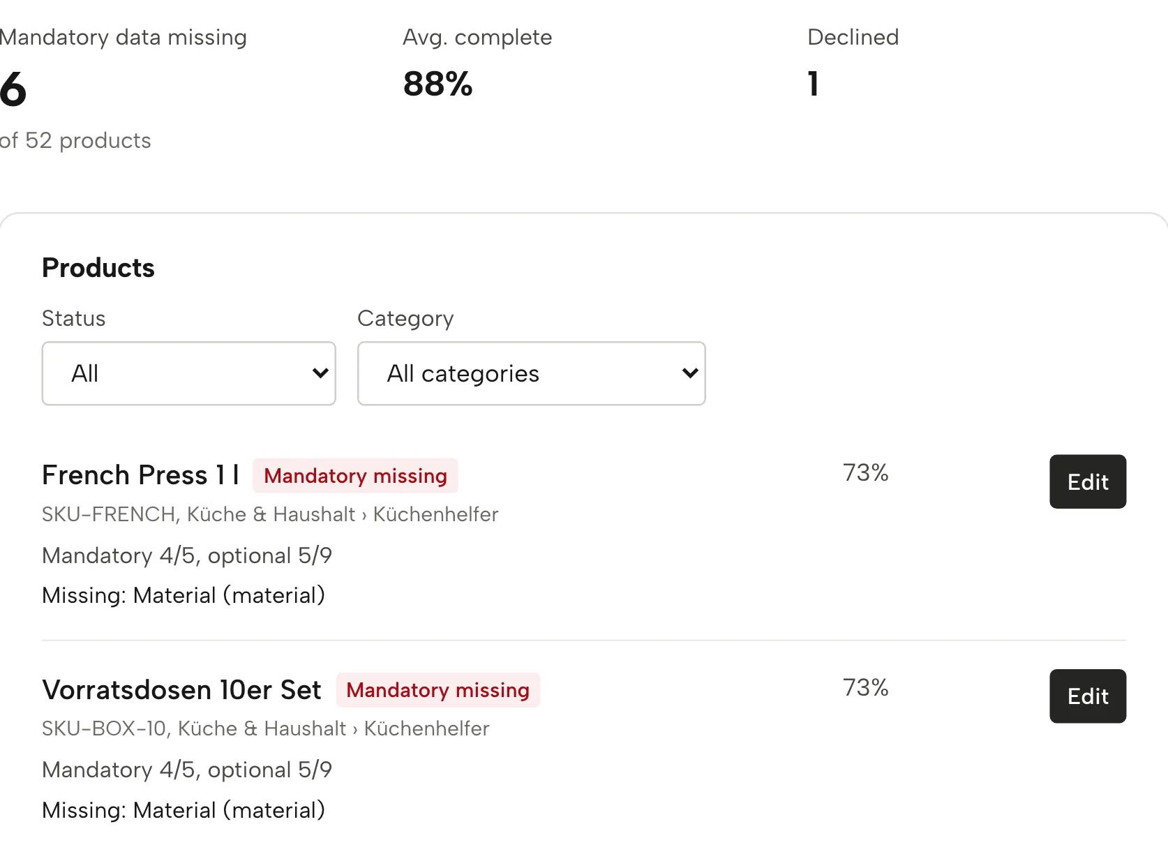 Product data in Sellgrip, with sample data