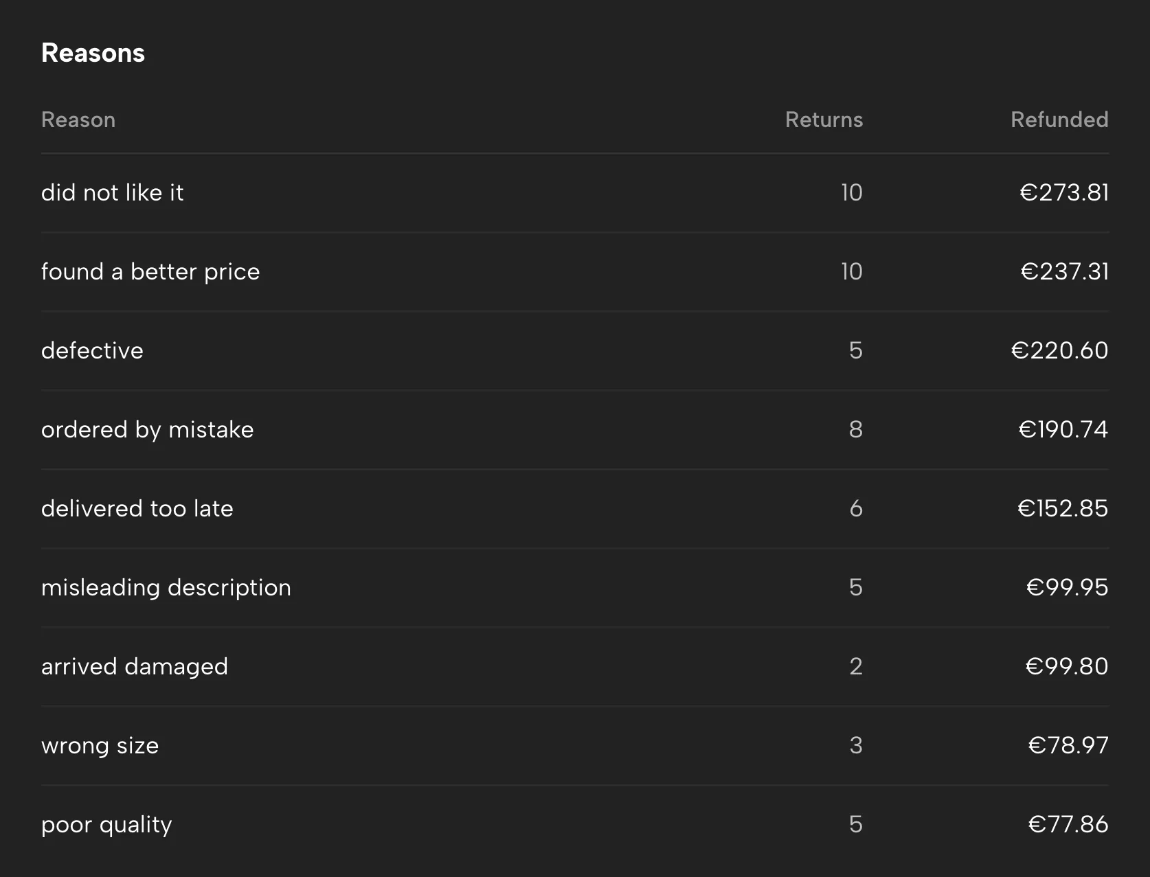 Returns in Sellgrip, with sample data