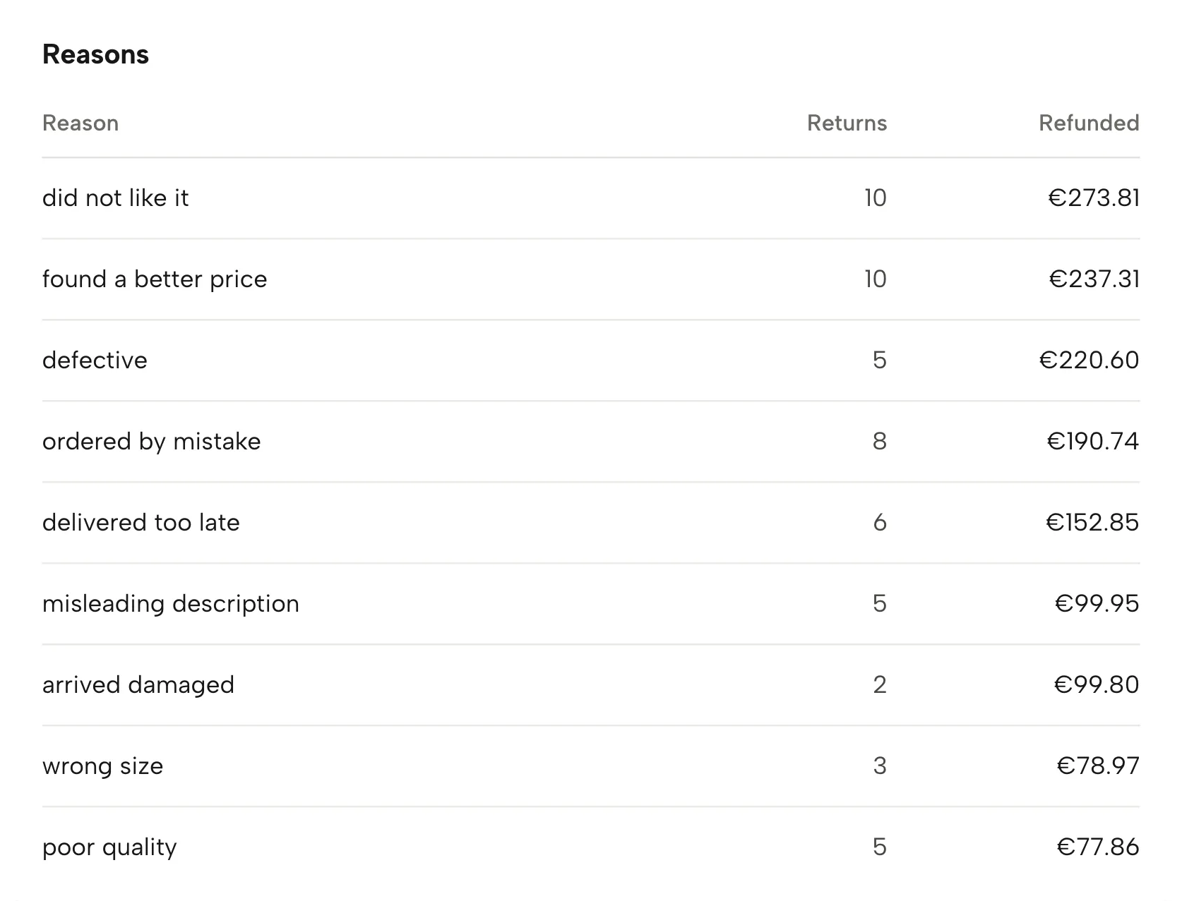 Returns in Sellgrip, with sample data