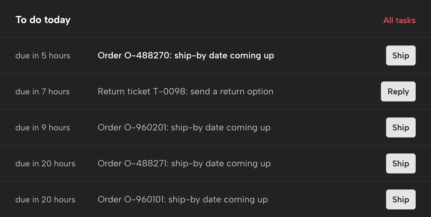 Early warning in Sellgrip, with sample data