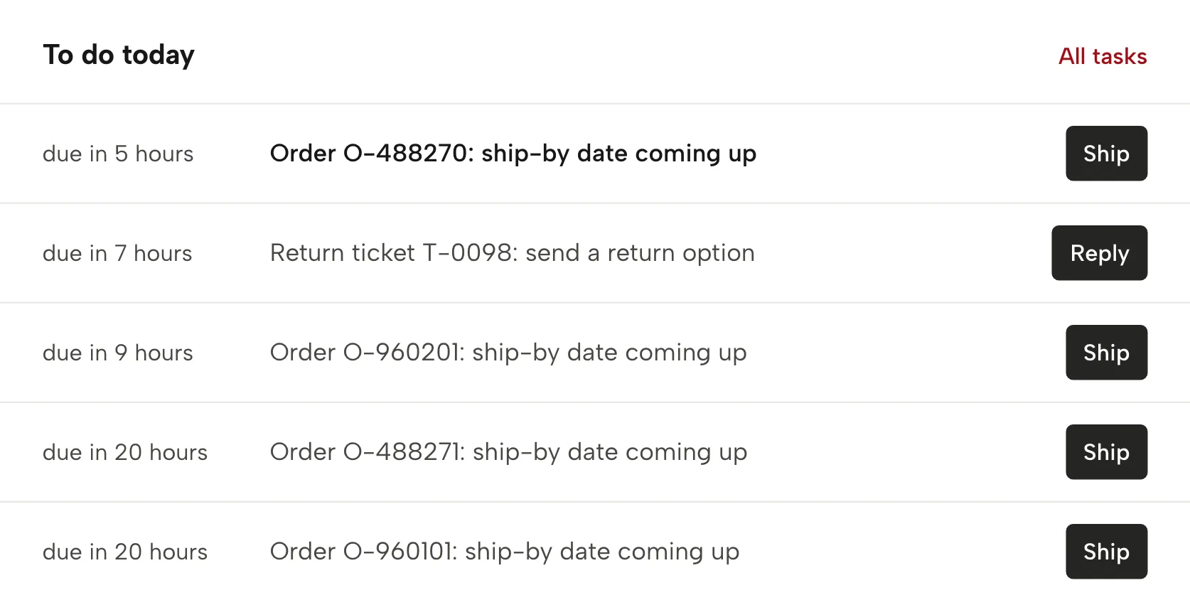 Early warning in Sellgrip, with sample data