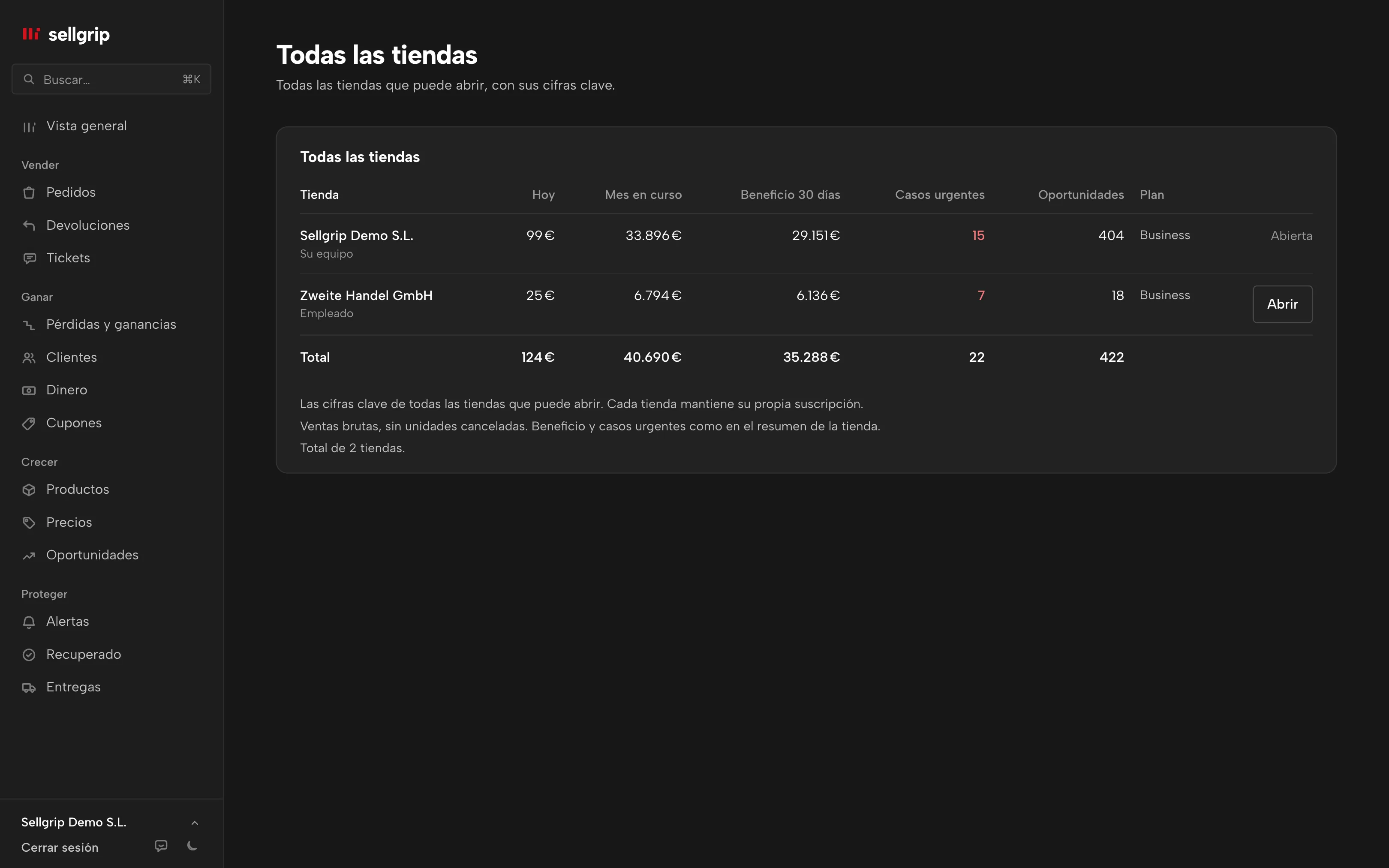 Todas las tiendas en Sellgrip: ventas, beneficio, casos urgentes, oportunidades y conexión por tienda, con datos de ejemplo.