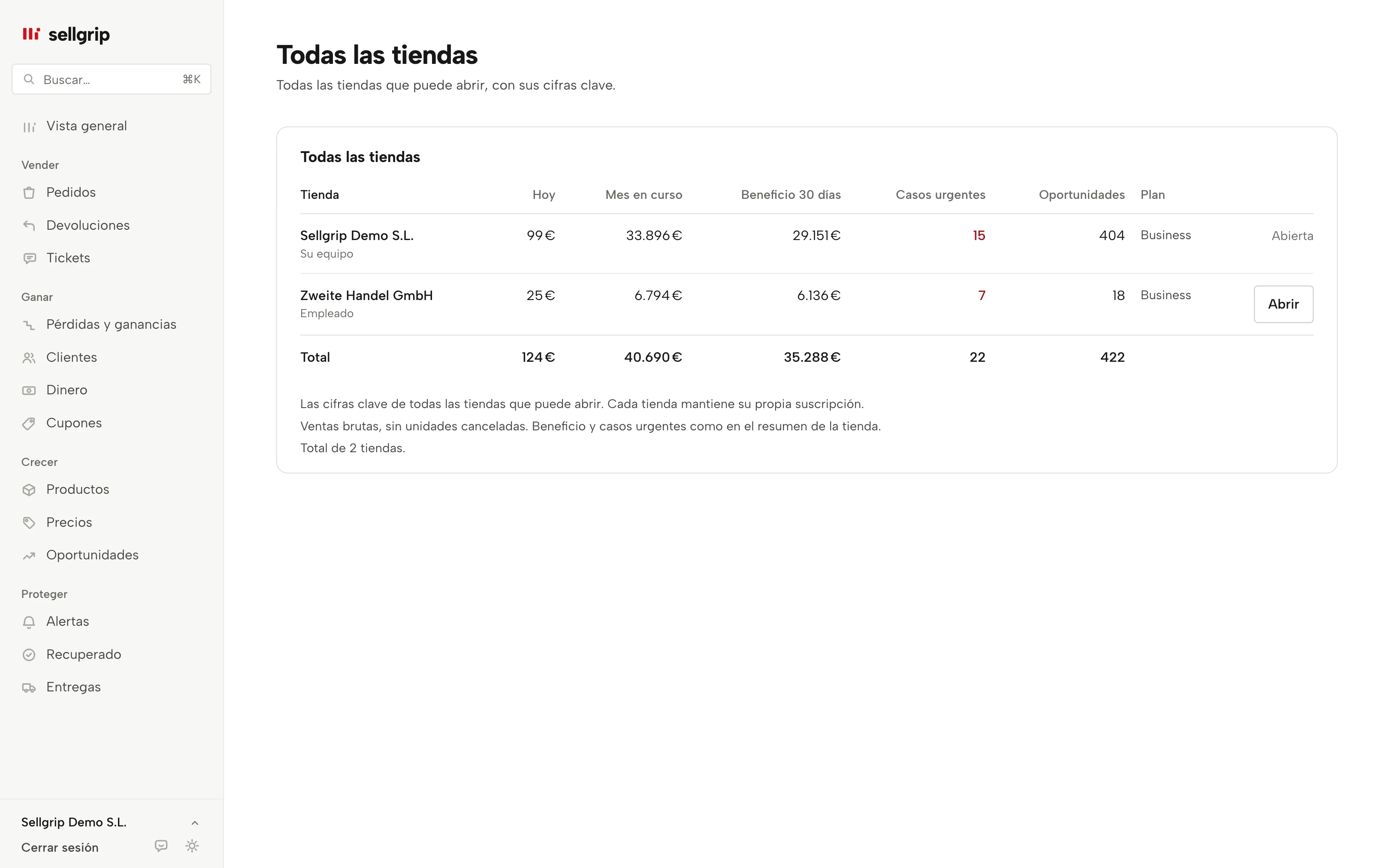 Todas las tiendas en Sellgrip: ventas, beneficio, casos urgentes, oportunidades y conexión por tienda, con datos de ejemplo.