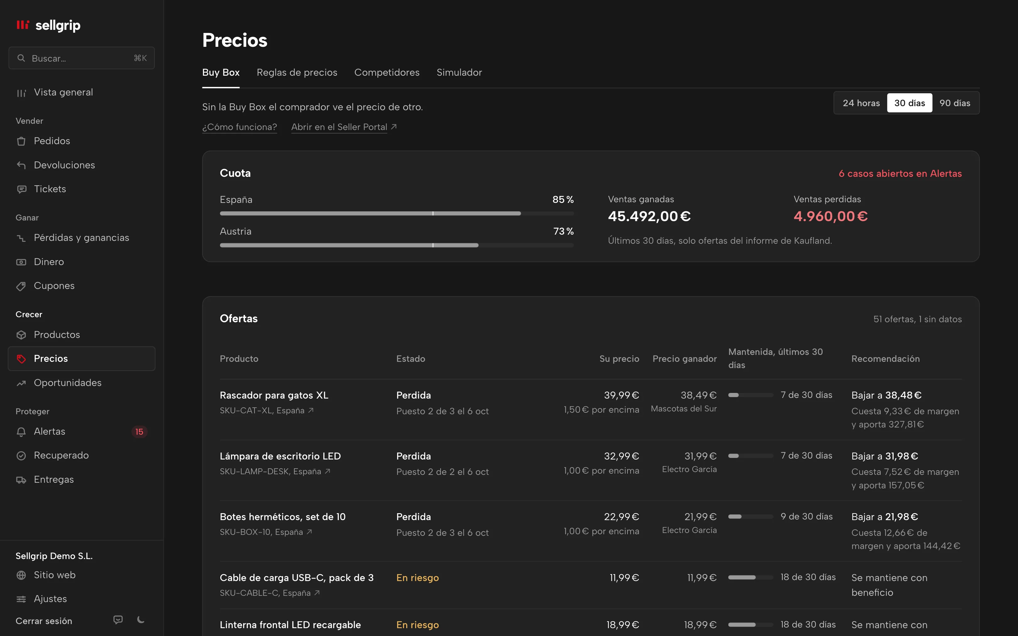 Buy Box en Sellgrip: cuota por país, casos abiertos y ofertas con recomendación de precio.