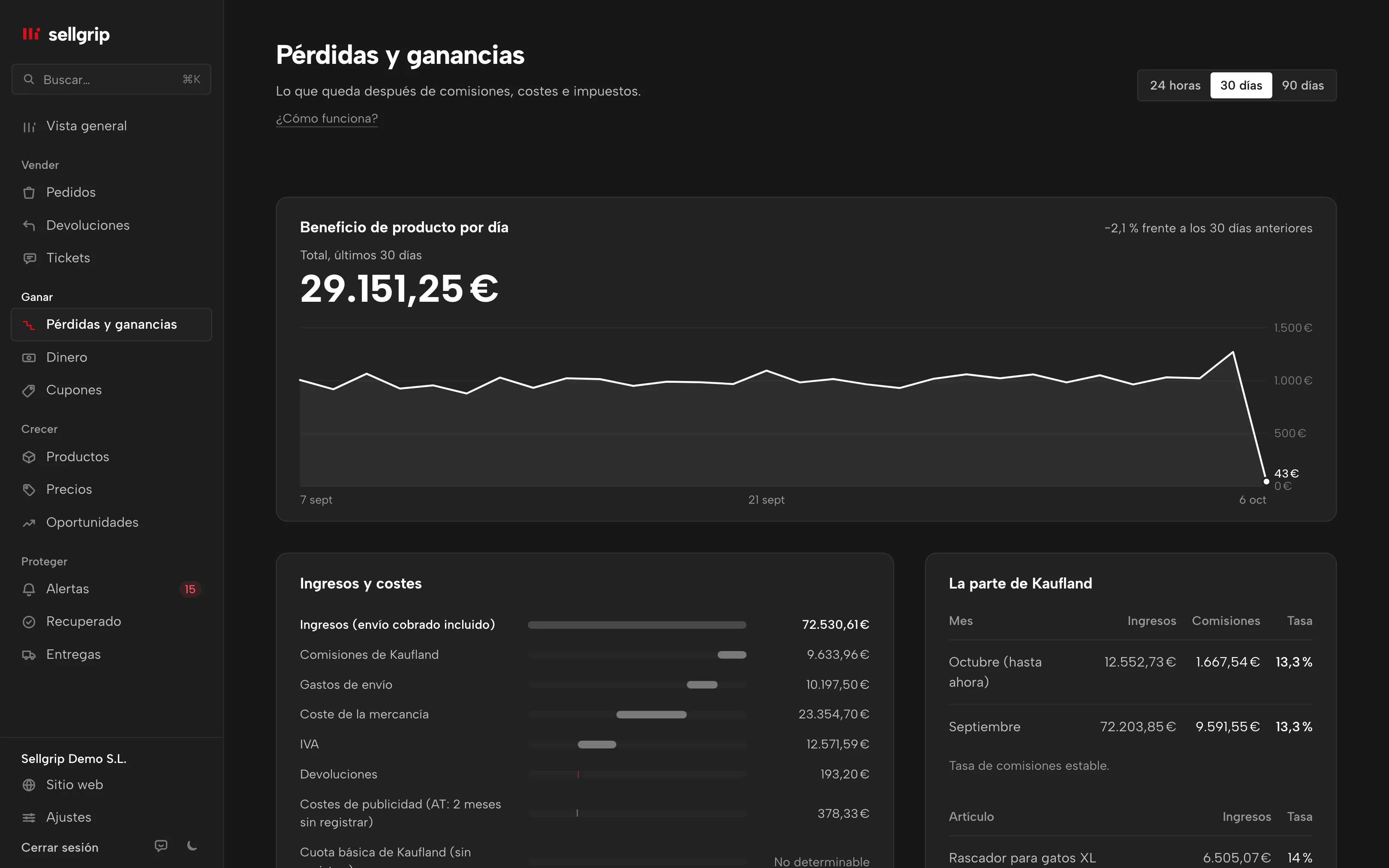 Pérdidas y ganancias en Sellgrip: beneficio de producto por día, facturación y costes paso a paso, y la parte de Kaufland por mes.