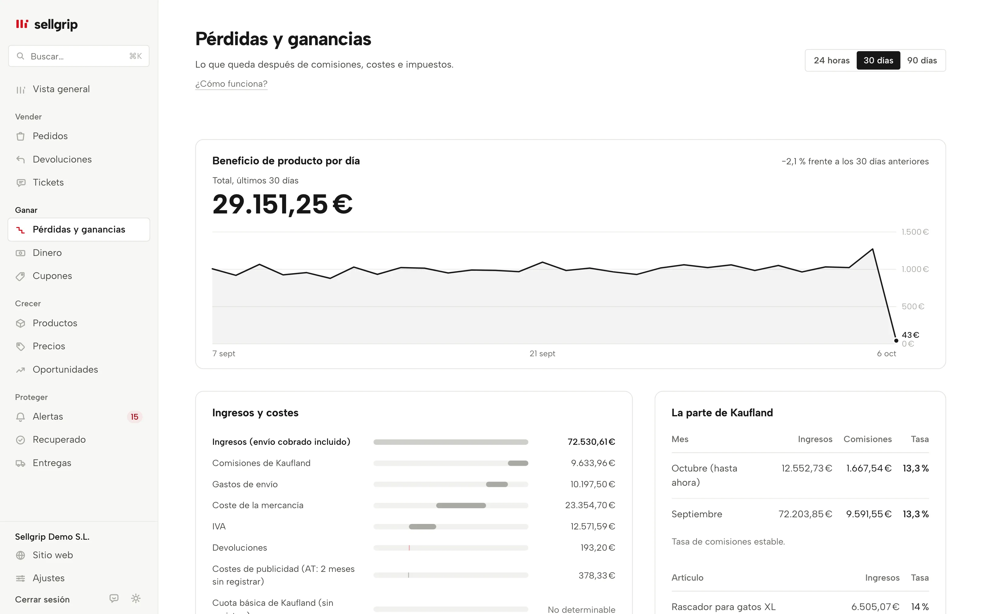 Pérdidas y ganancias en Sellgrip: beneficio de producto por día, facturación y costes paso a paso, y la parte de Kaufland por mes.