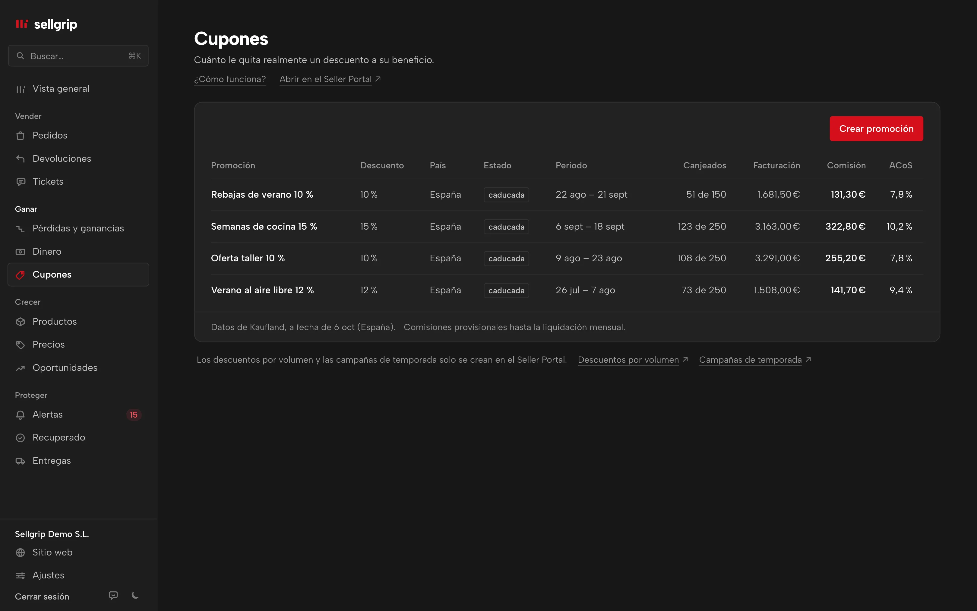 Cupones en Sellgrip: una promoción con descuento, canjes, ventas, tarifa y ACoS.