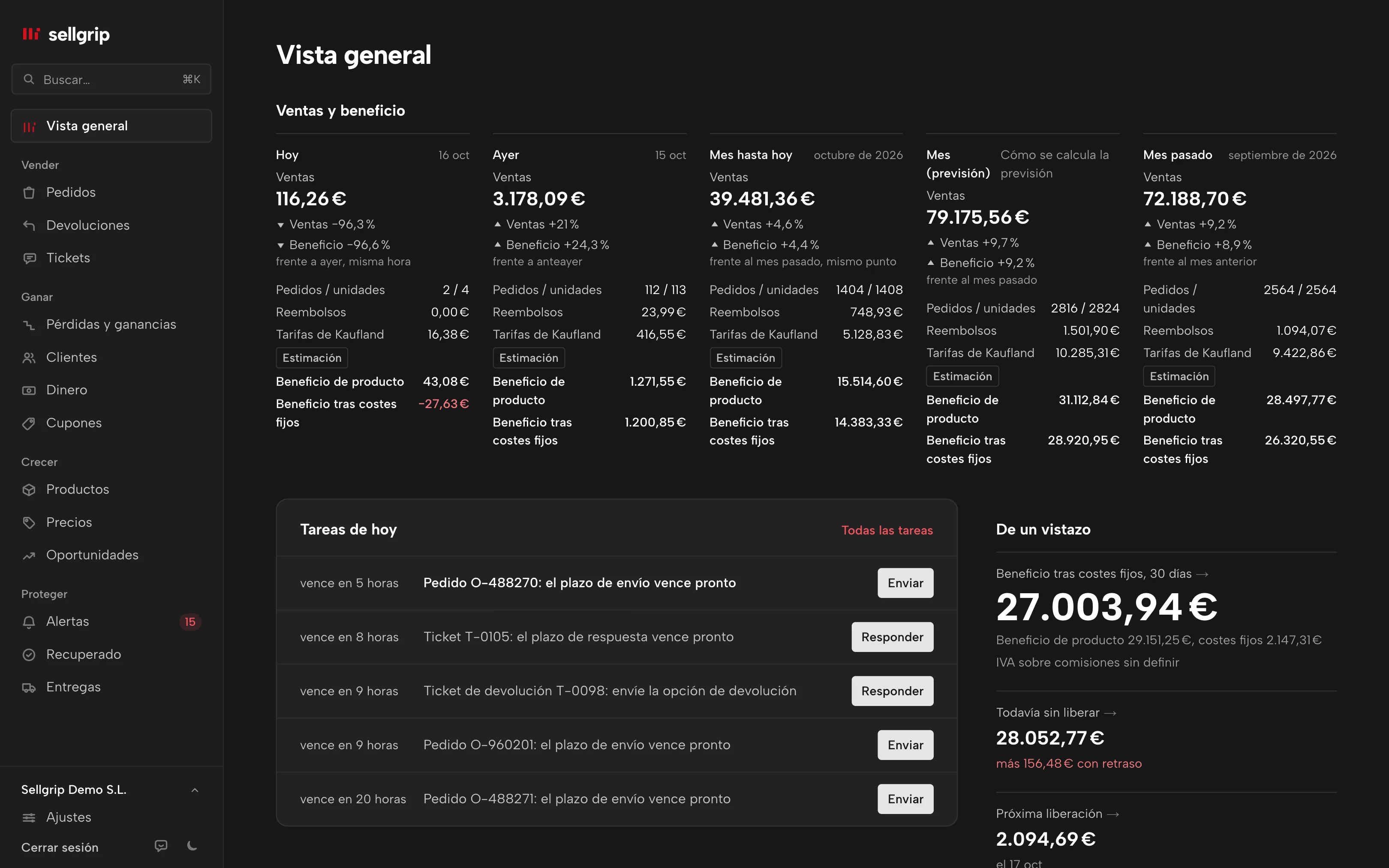 El resumen de Sellgrip con las tarjetas Ventas y beneficio hasta la previsión del mes, con datos de ejemplo.