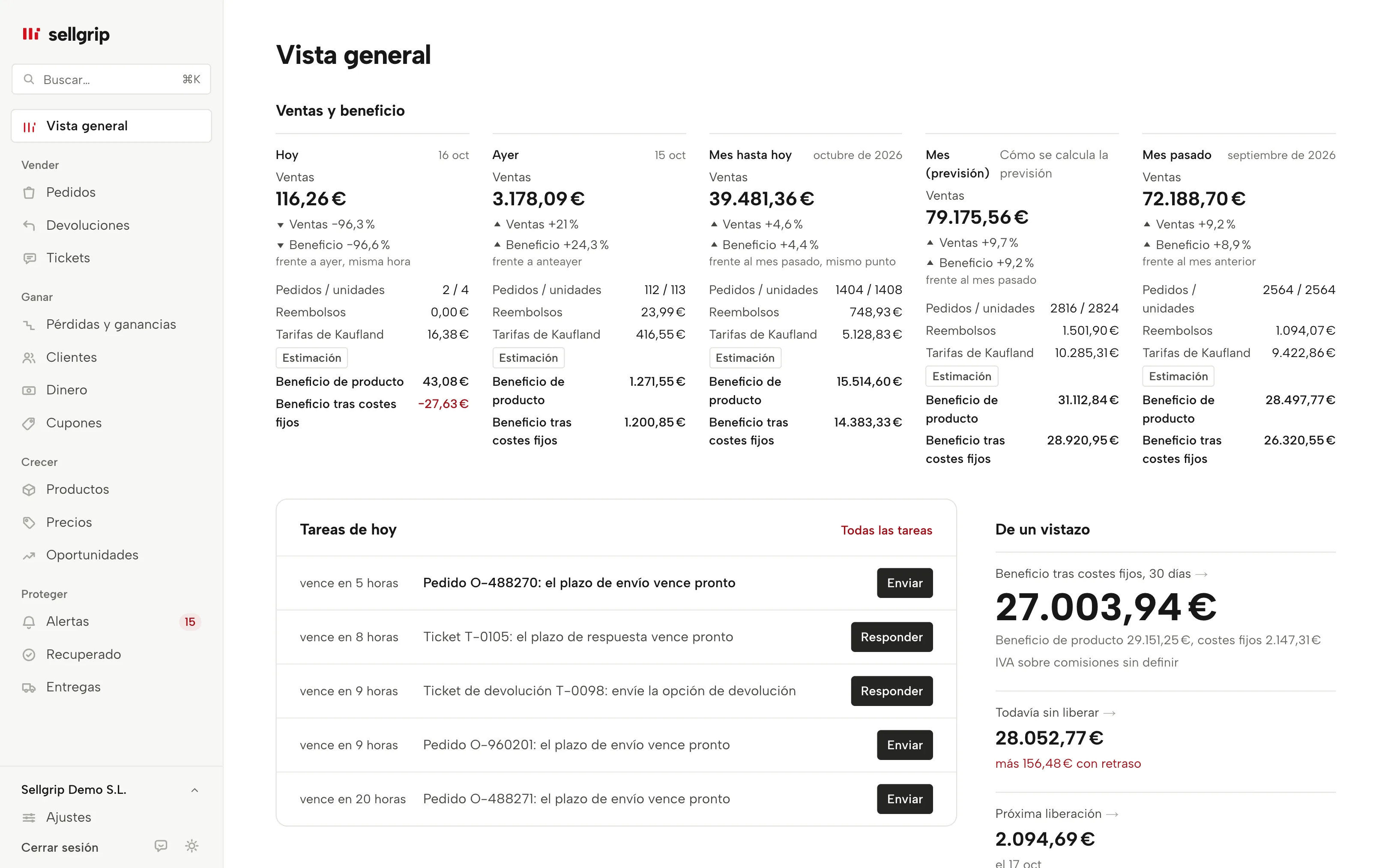 El resumen de Sellgrip con las tarjetas Ventas y beneficio hasta la previsión del mes, con datos de ejemplo.