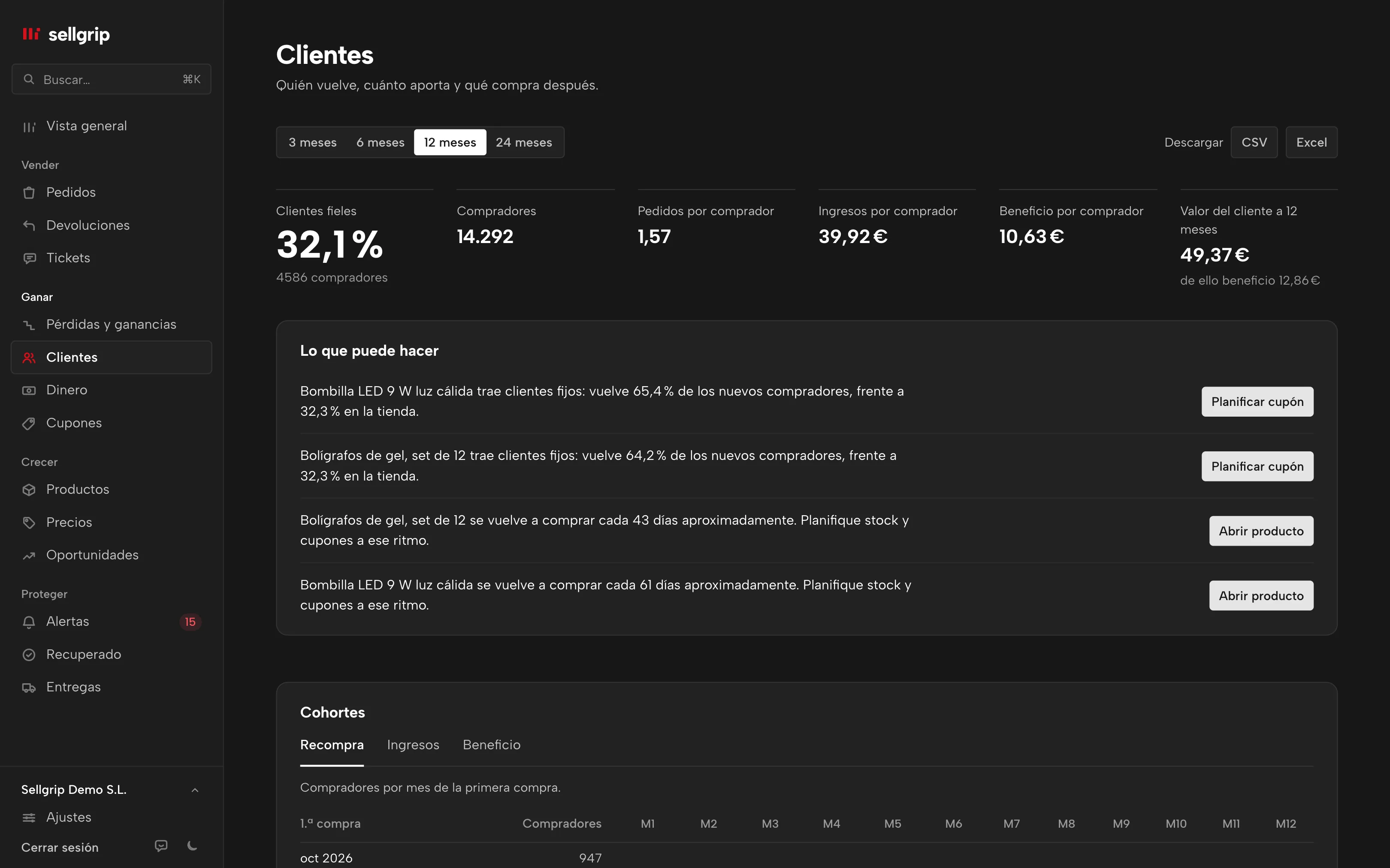 Clientes en Sellgrip: compradores, clientes fieles, valor del cliente y cohortes, con datos de ejemplo.