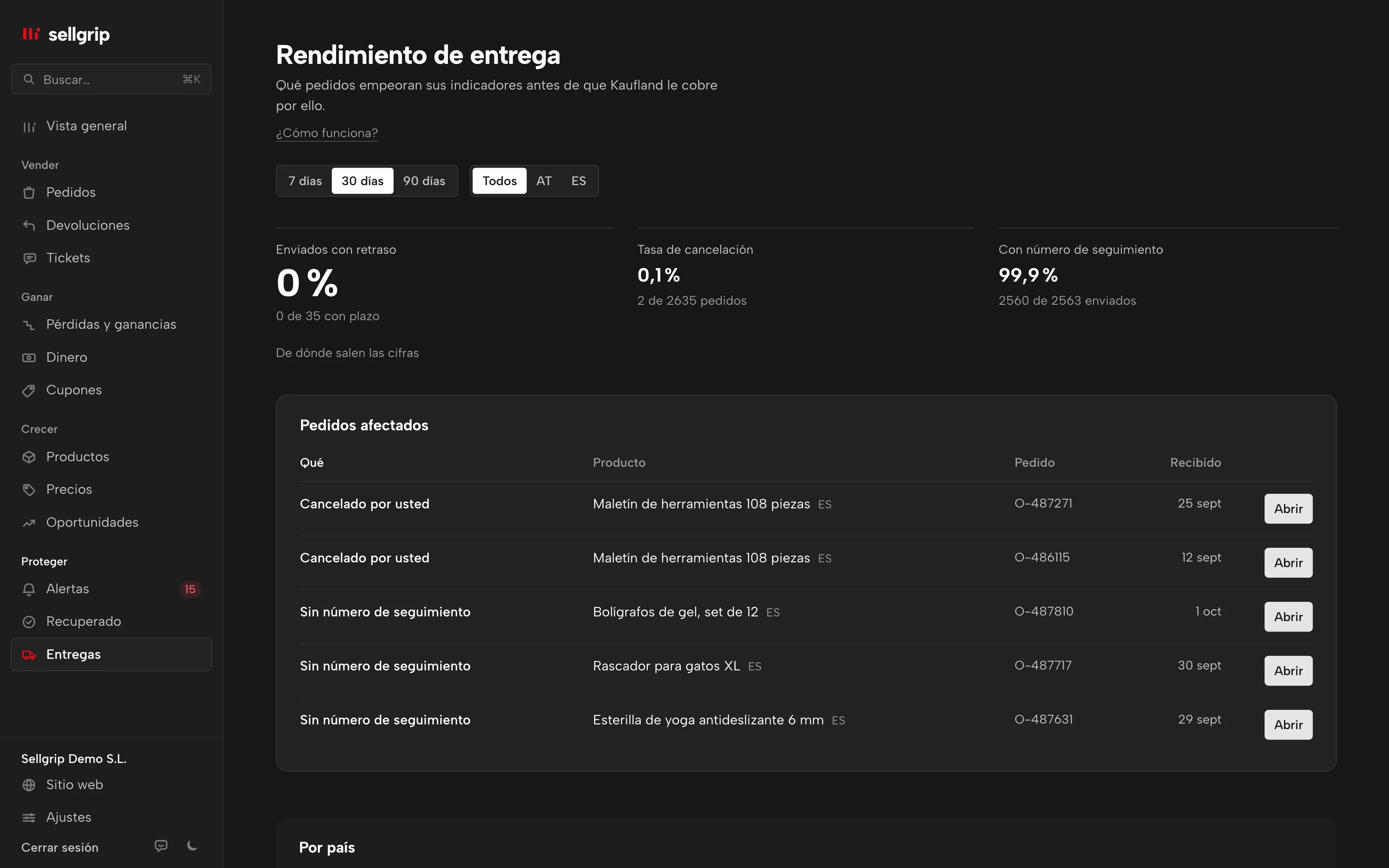Rendimiento de entrega en Sellgrip: envíos tardíos, tasa de cancelación y números de seguimiento por país, con los pedidos afectados.