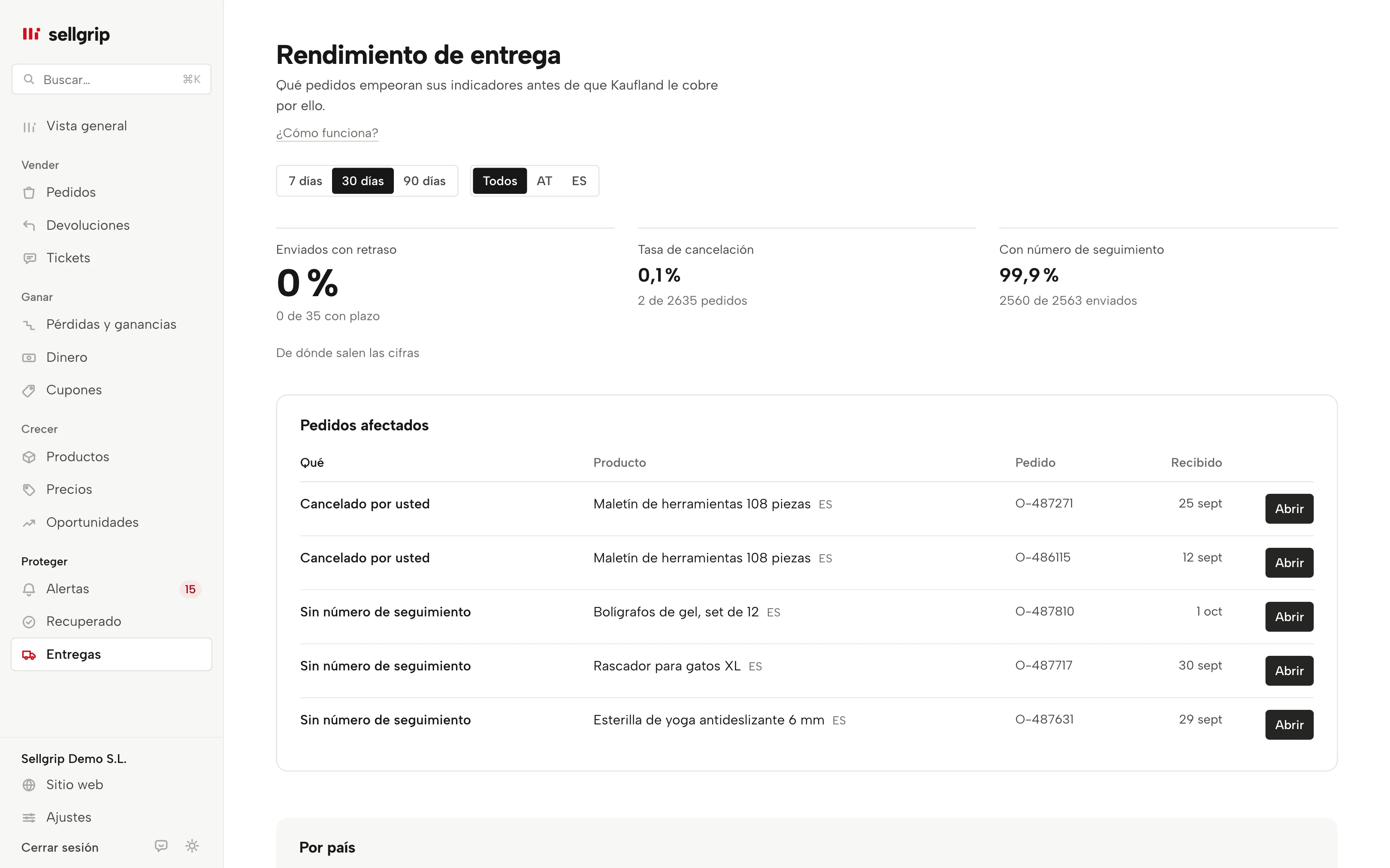Rendimiento de entrega en Sellgrip: envíos tardíos, tasa de cancelación y números de seguimiento por país, con los pedidos afectados.