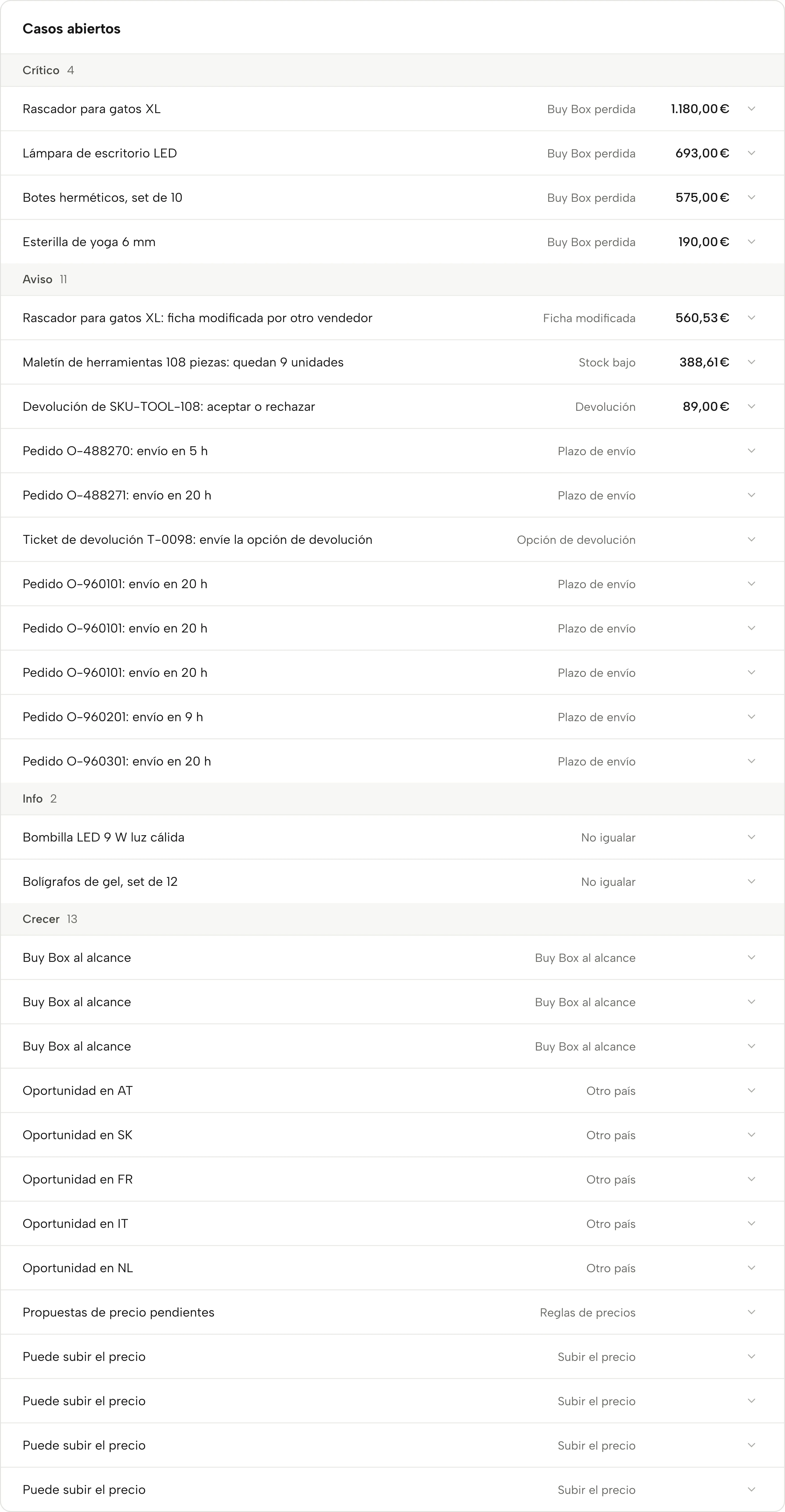 Casos abiertos en Sellgrip, agrupados por gravedad y ordenados por importe.