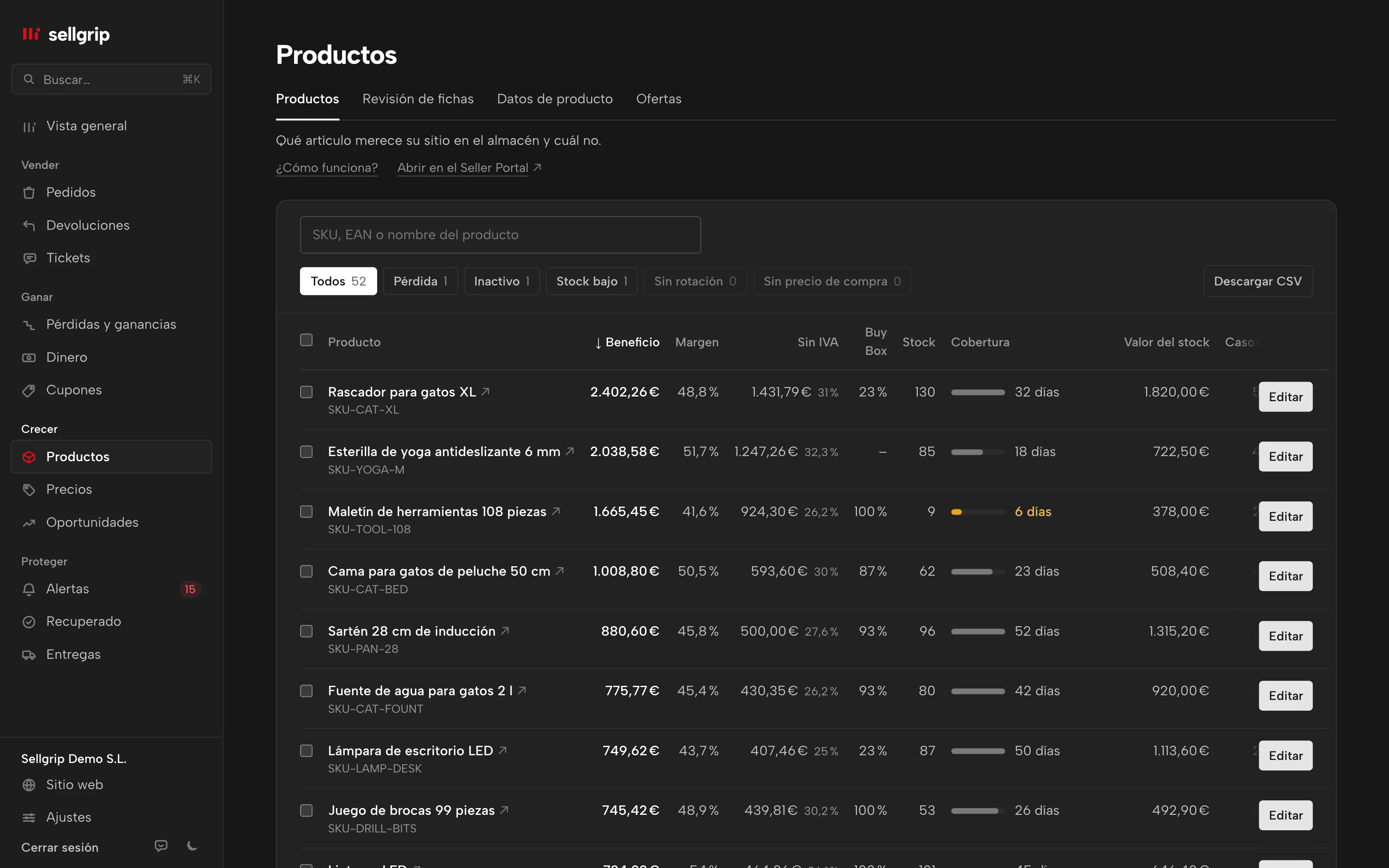 Productos en Sellgrip: beneficio, margen, cuota de Buy Box, stock y cobertura por artículo, con filtros.