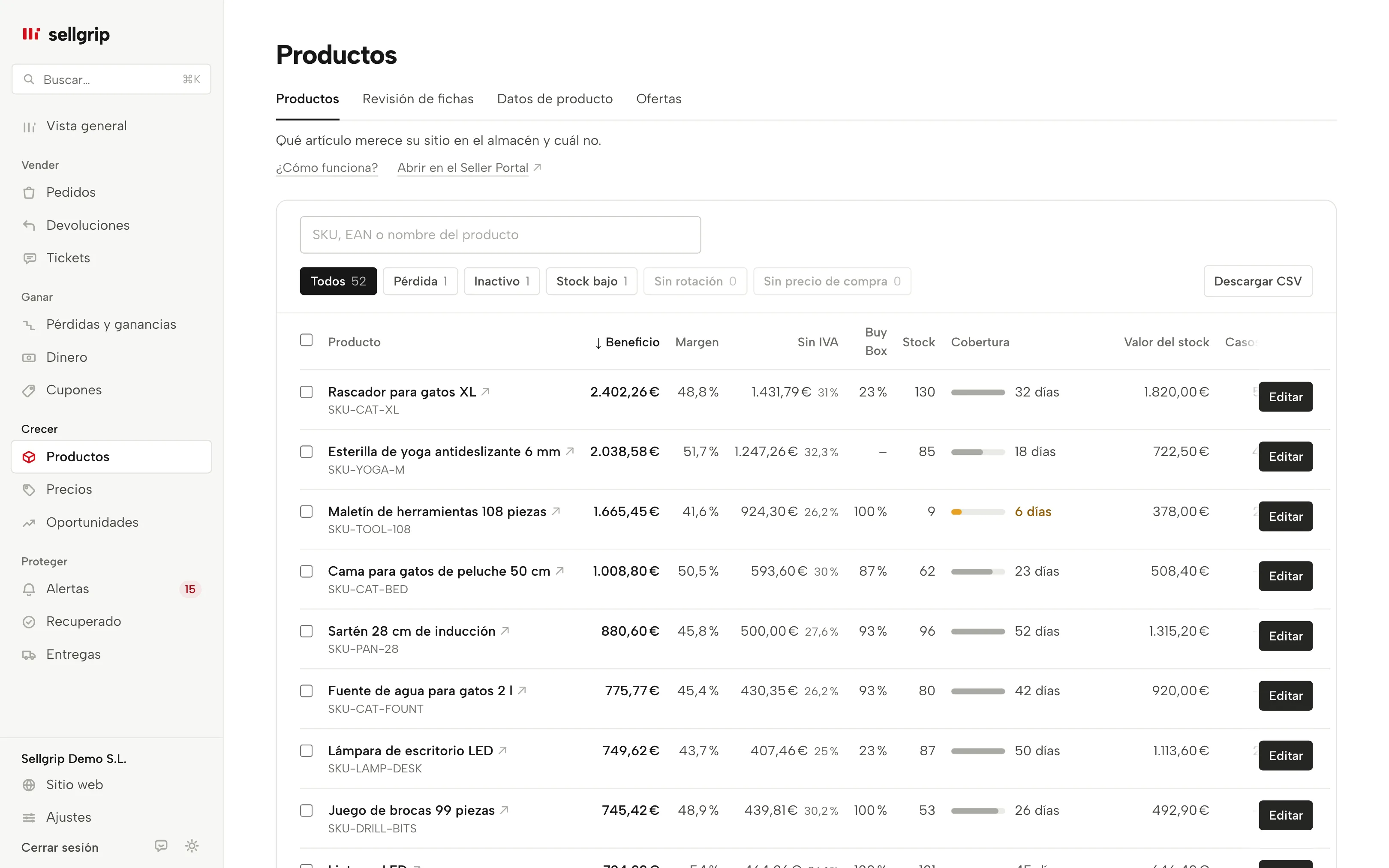 Productos en Sellgrip: beneficio, margen, cuota de Buy Box, stock y cobertura por artículo, con filtros.
